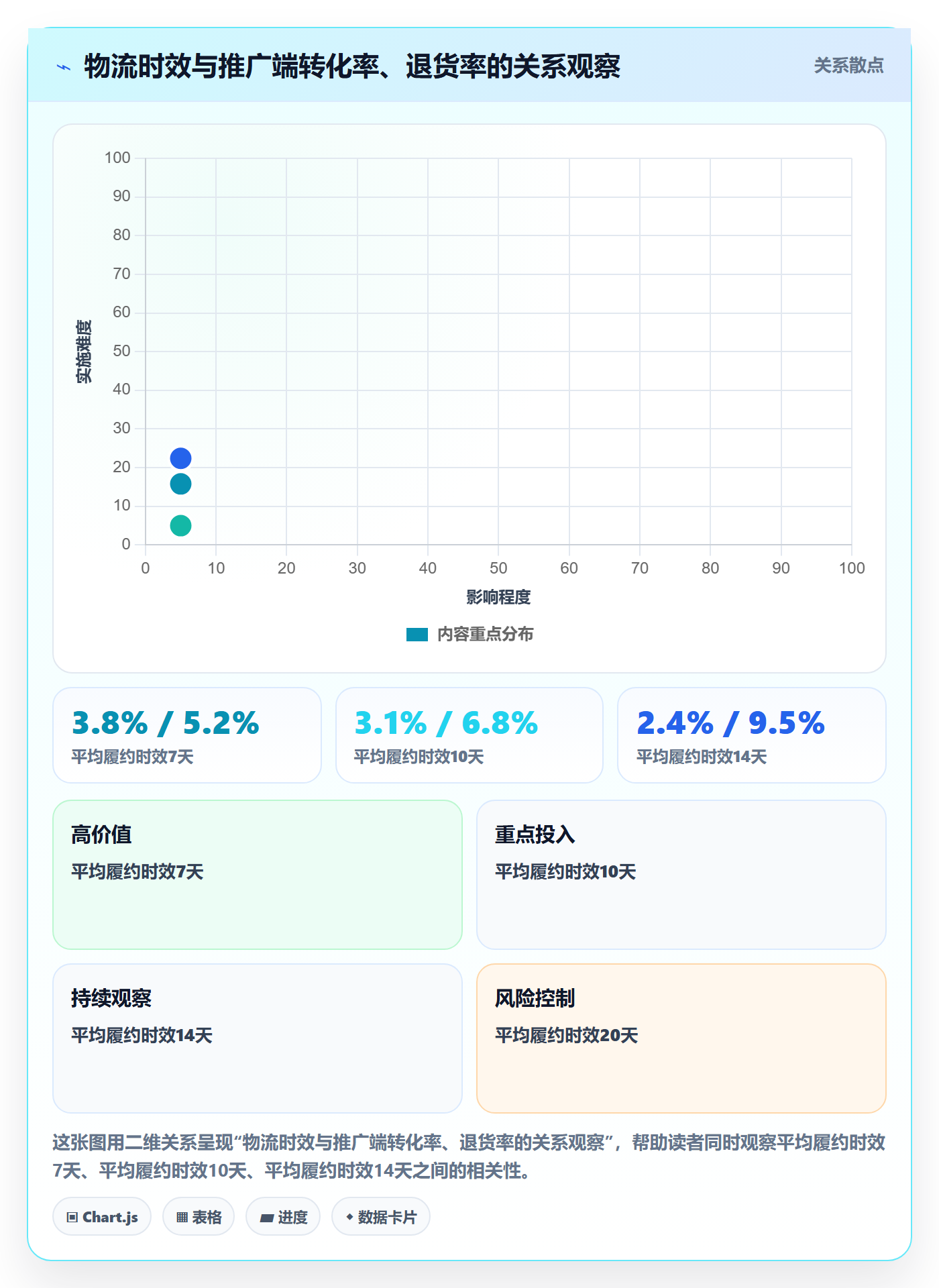 跨境电商一站式服务执行标准：运营推广环节如何体现指标体系