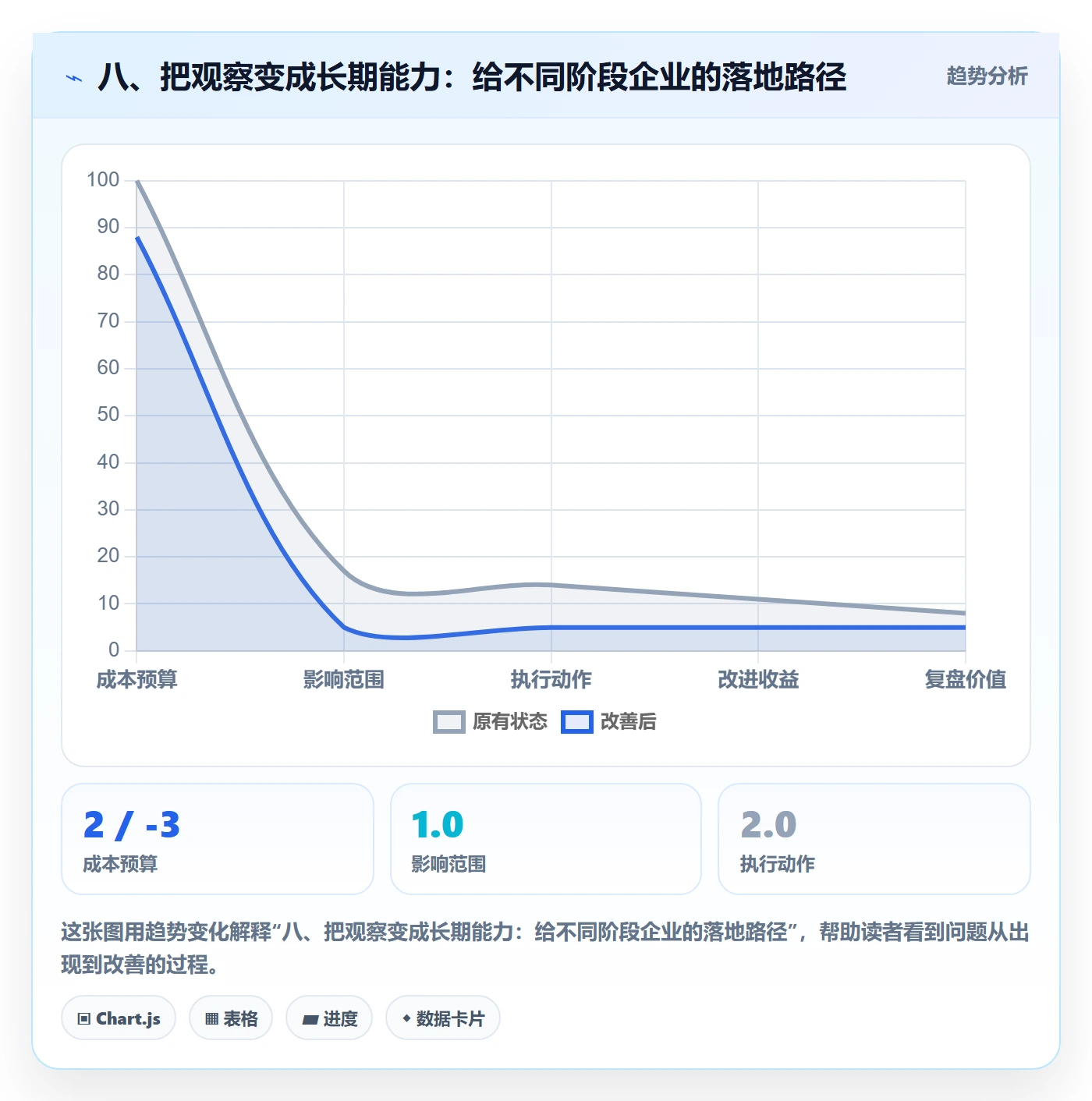 八、把观察变成长期能力：给不同阶段企业的落地路径
