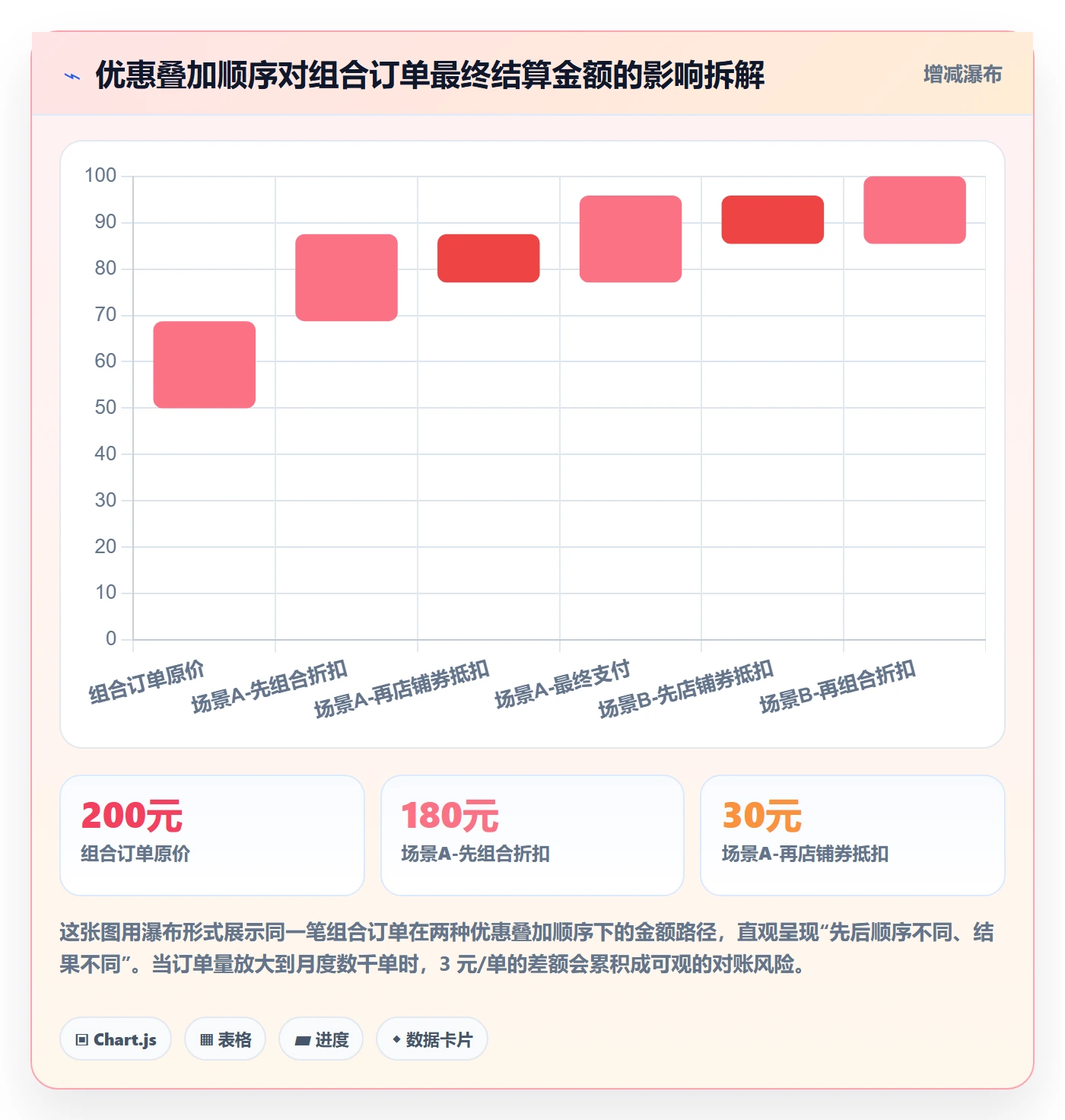 商品分析操作手册：组合优化对应的支付结算步骤