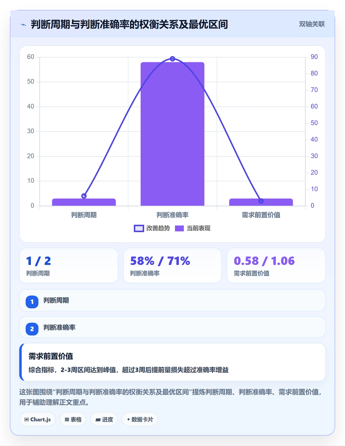商品分析运营框架：把市场需求纳入效率提升