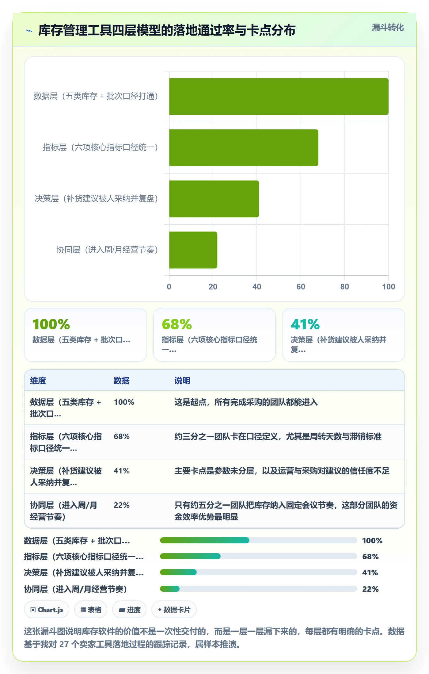 亚马逊软件怎么落地？从库存管理讲清新手避坑
