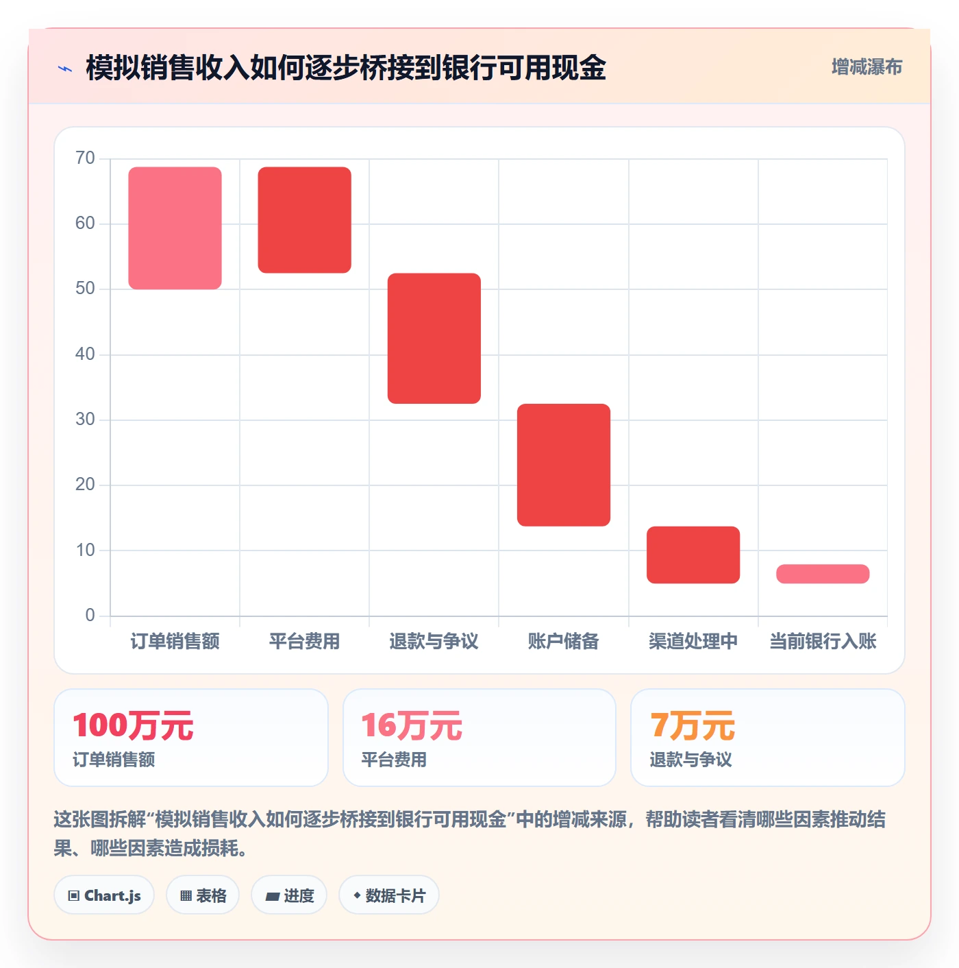 跨境电商能力清单：回款管理需要覆盖哪些平台规则事项