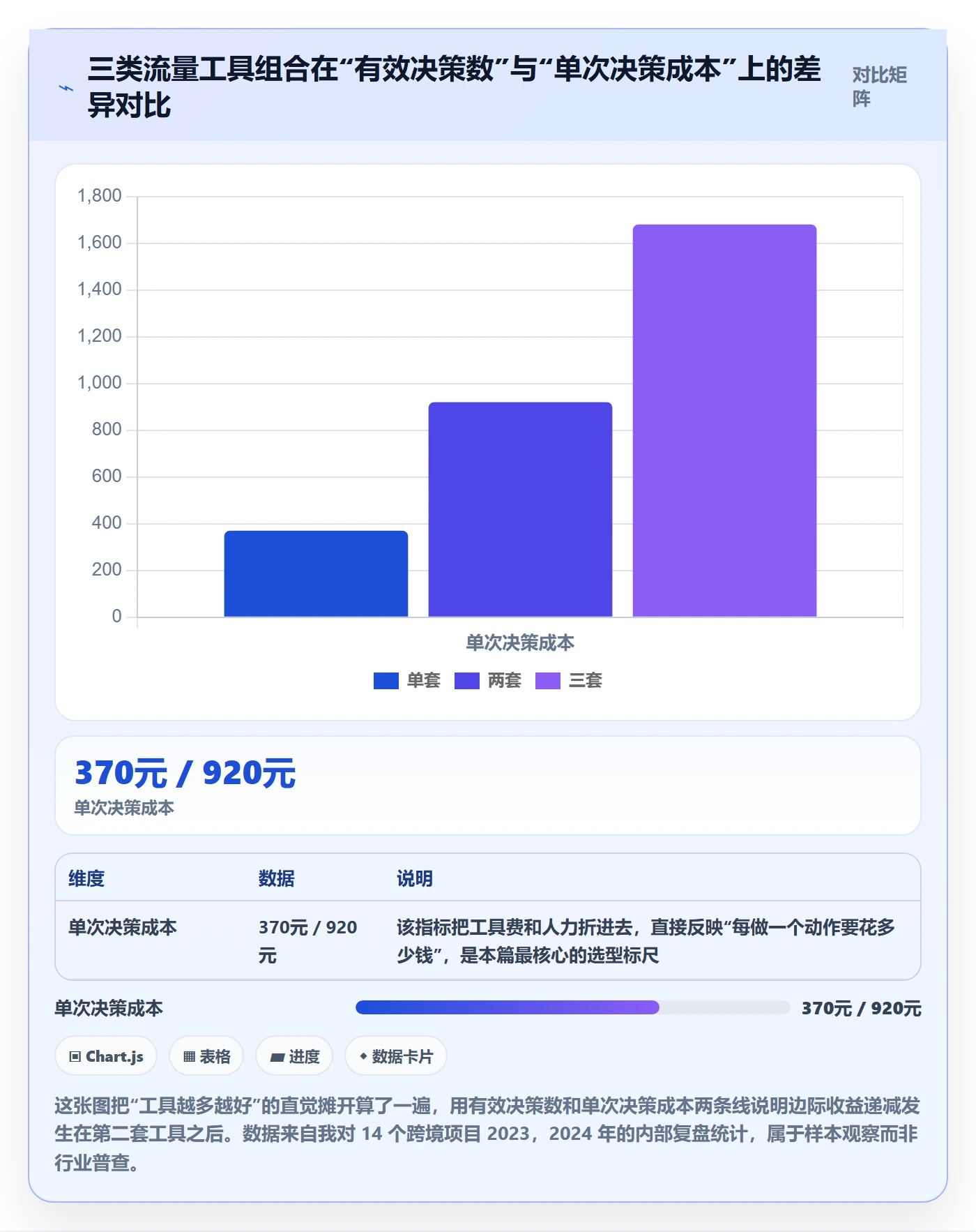 跨境电商运营怎么选？流量获取相关的工具对比判断标准