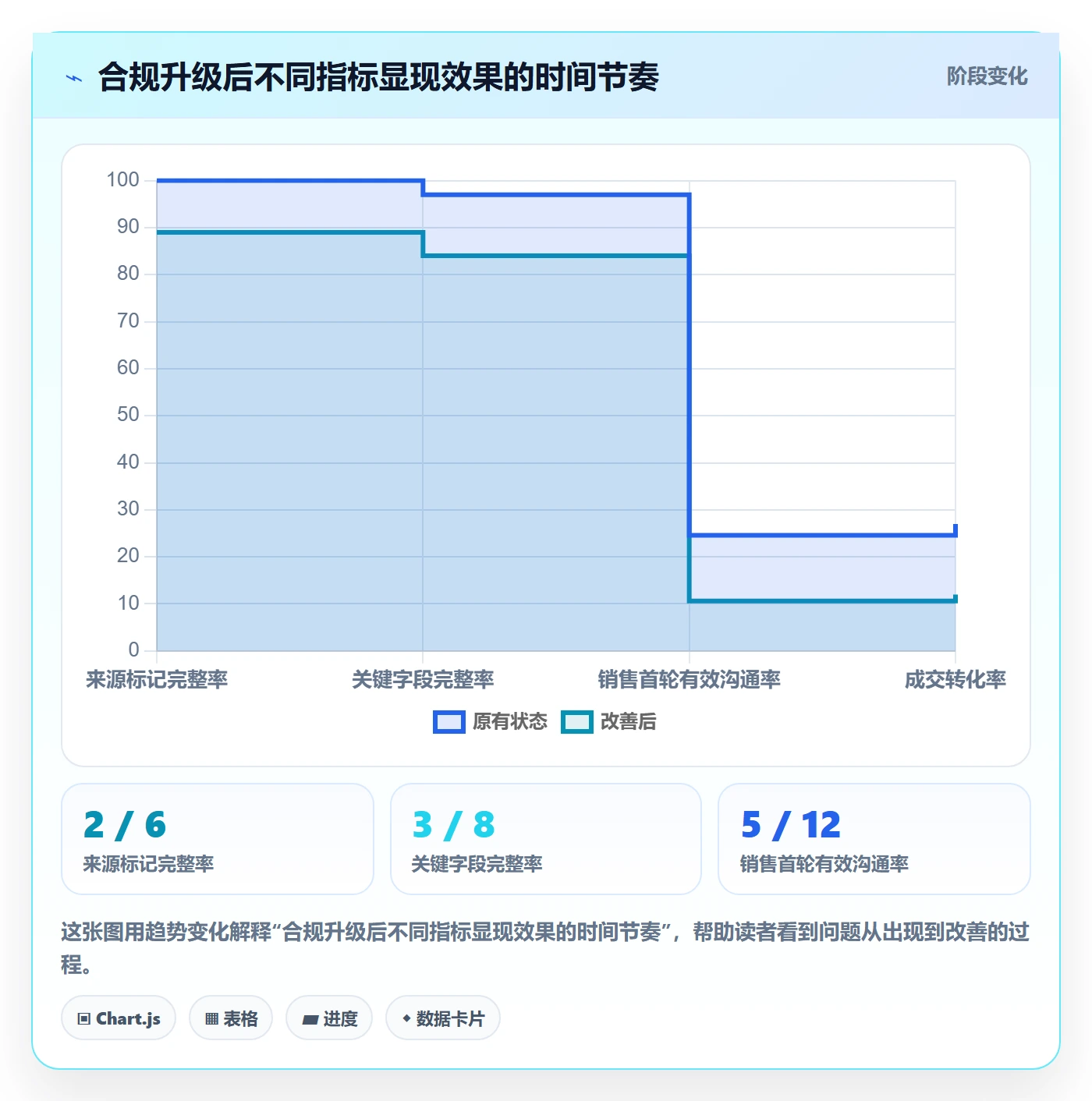 外贸数据分析平台升级方案：用合规管理改善销售线索