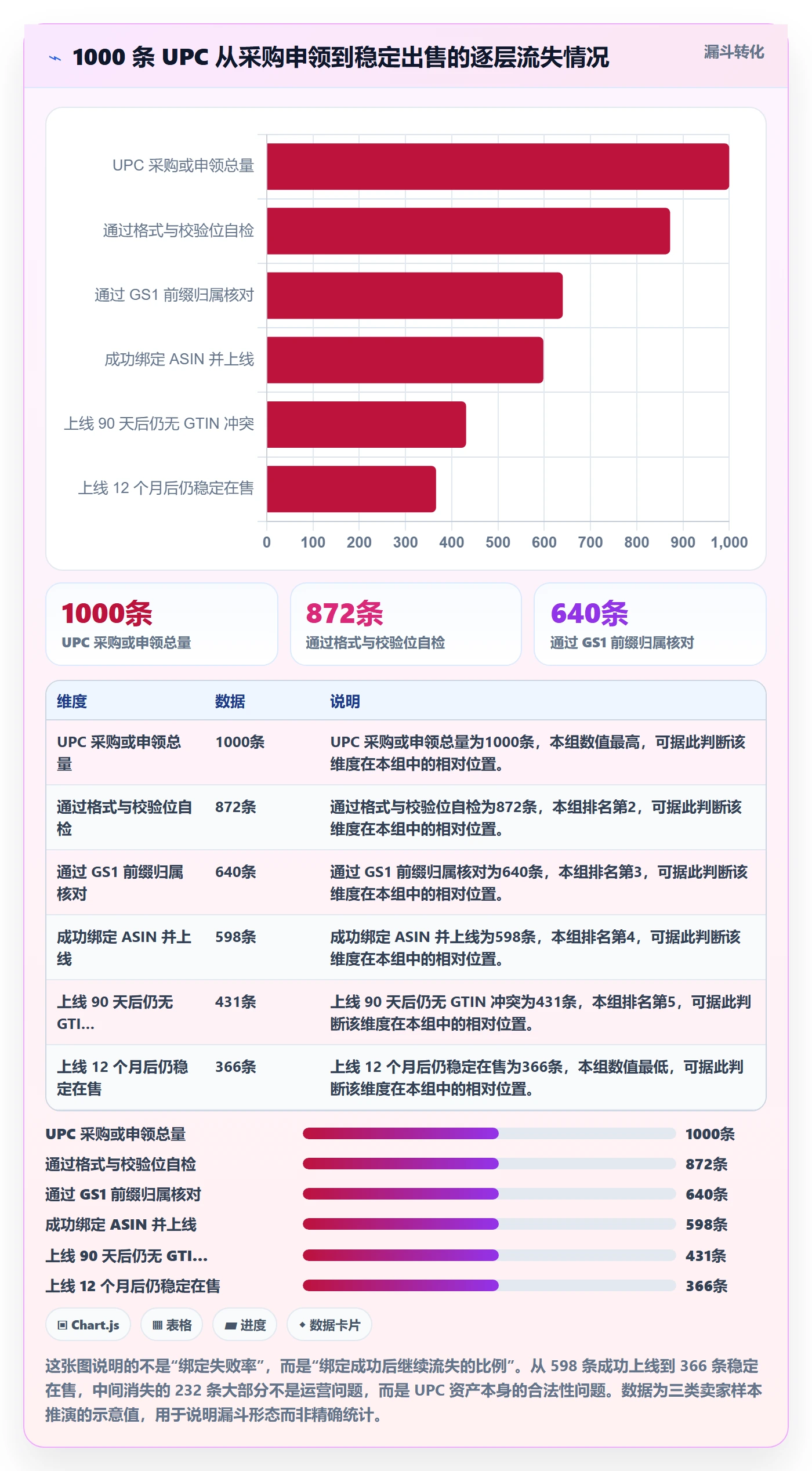 UPC码避坑指南:商品绑定环节的精细化运营要注意什么