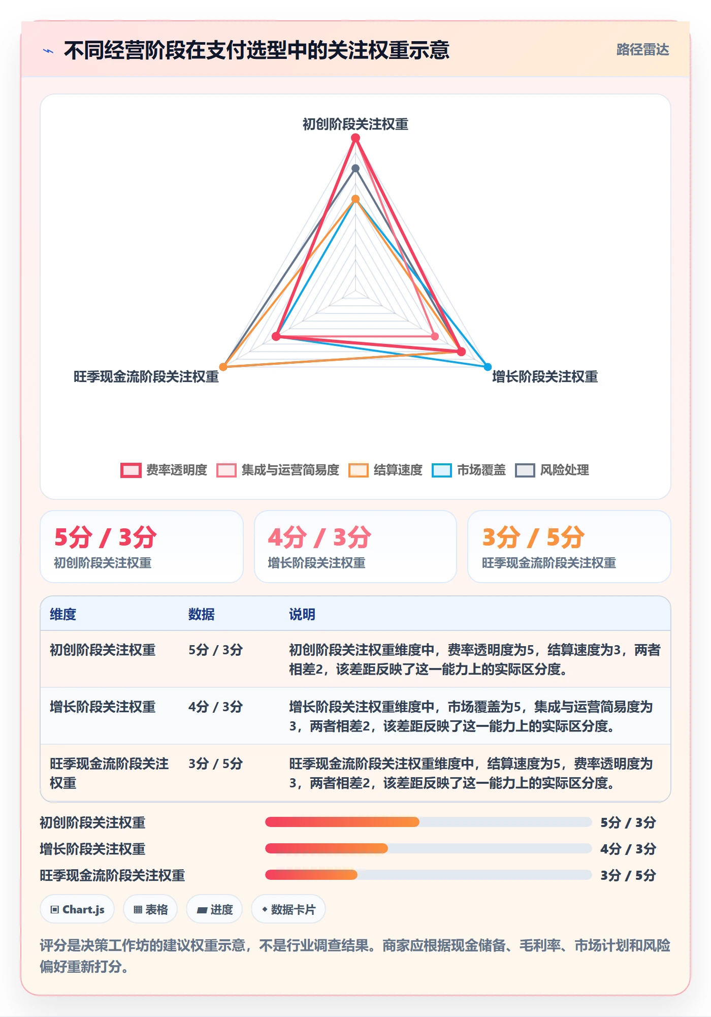 跨境电商选择标准：支付结算维度如何评估定价策略