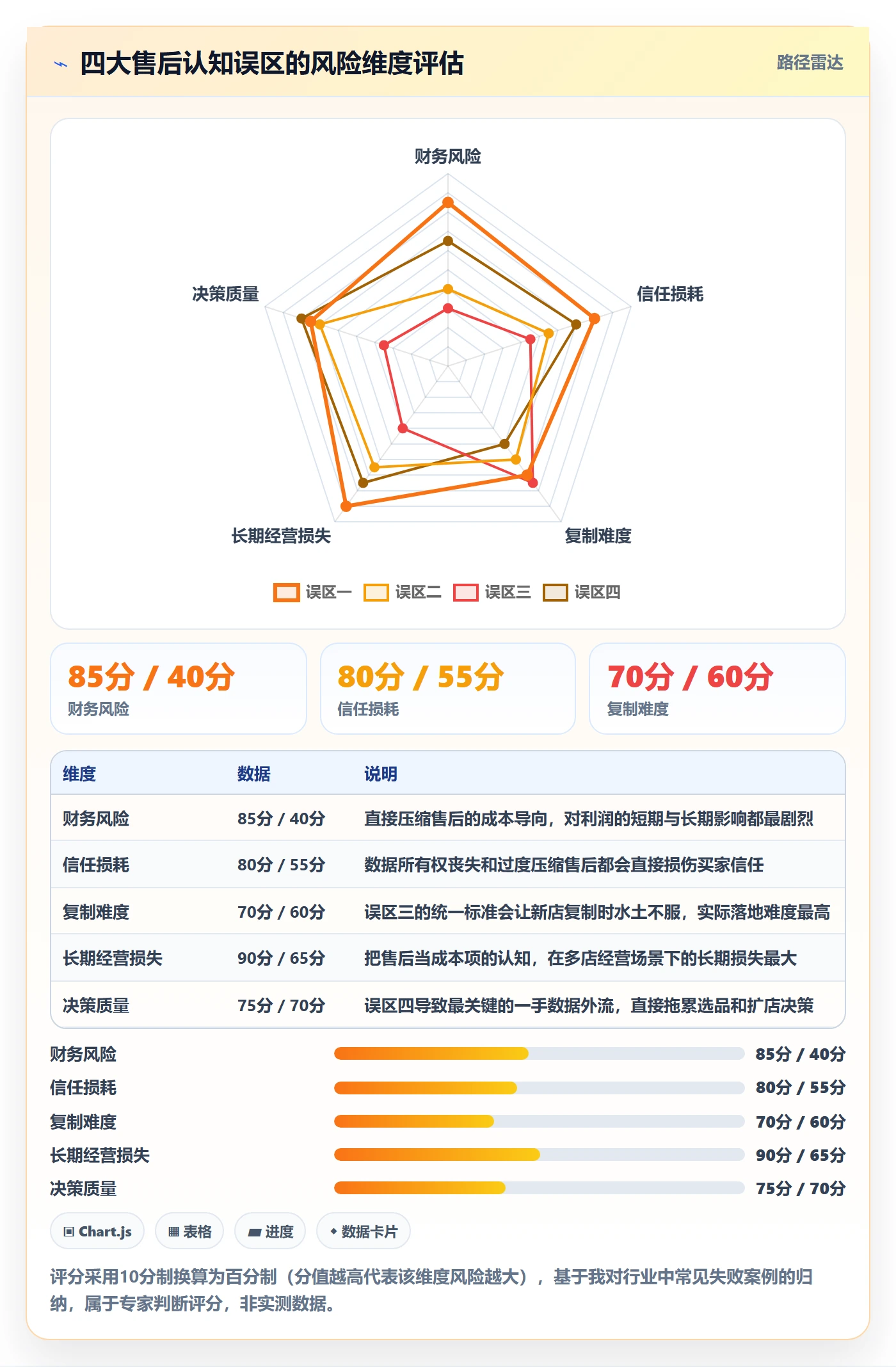 跨境电商一站式服务实用方法：围绕售后服务建立多店经营