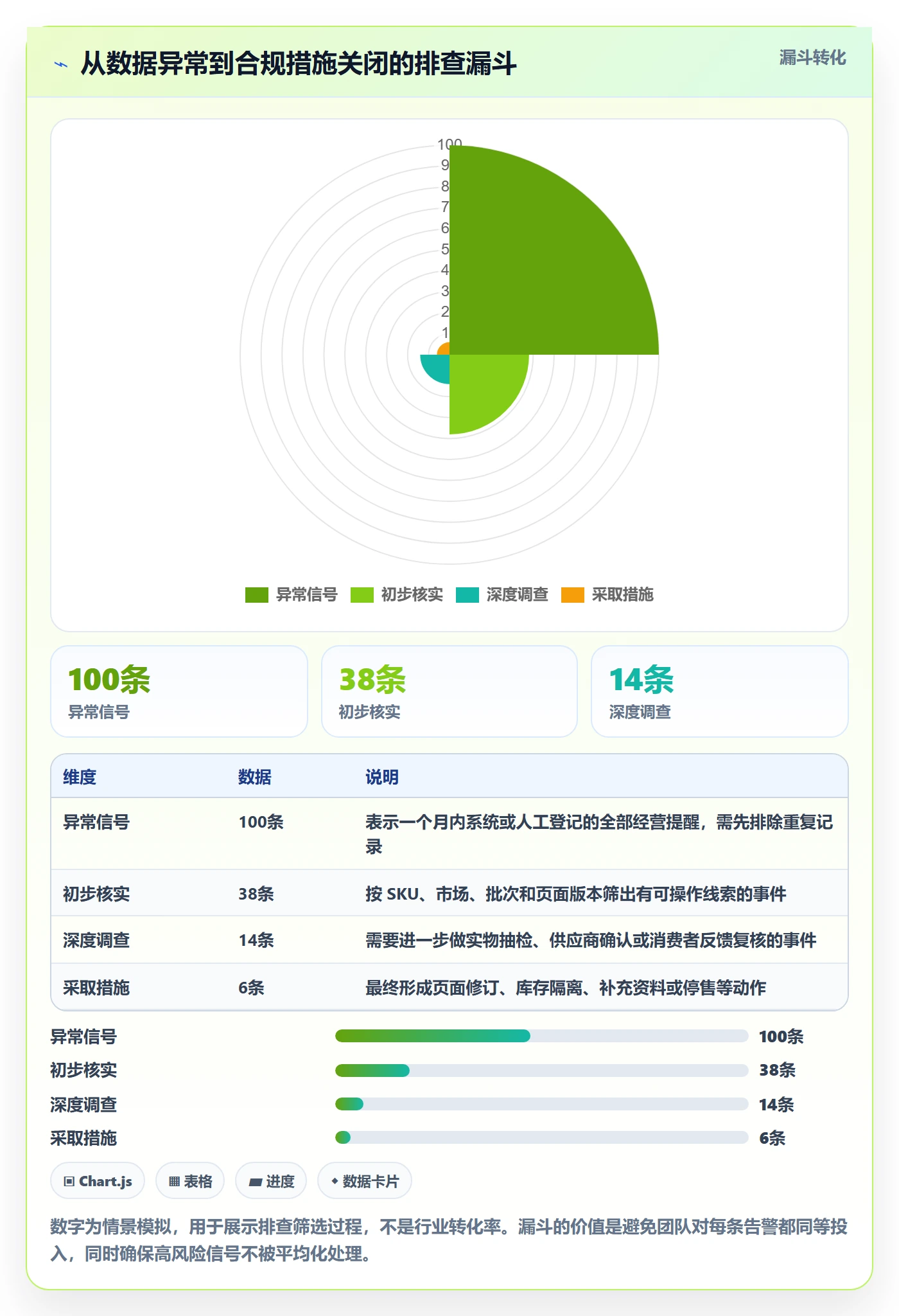 temu实用方法：围绕半托管模式建立合规管理