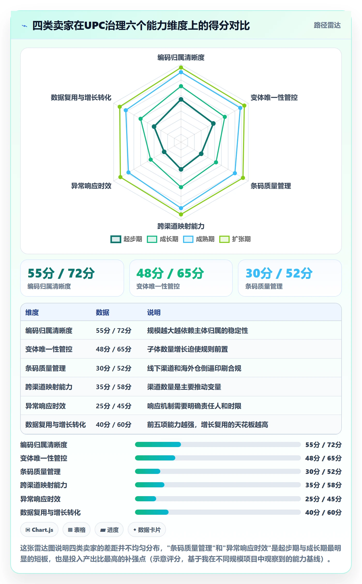 UPC码建设路线：从编码规范到增长策略分几步