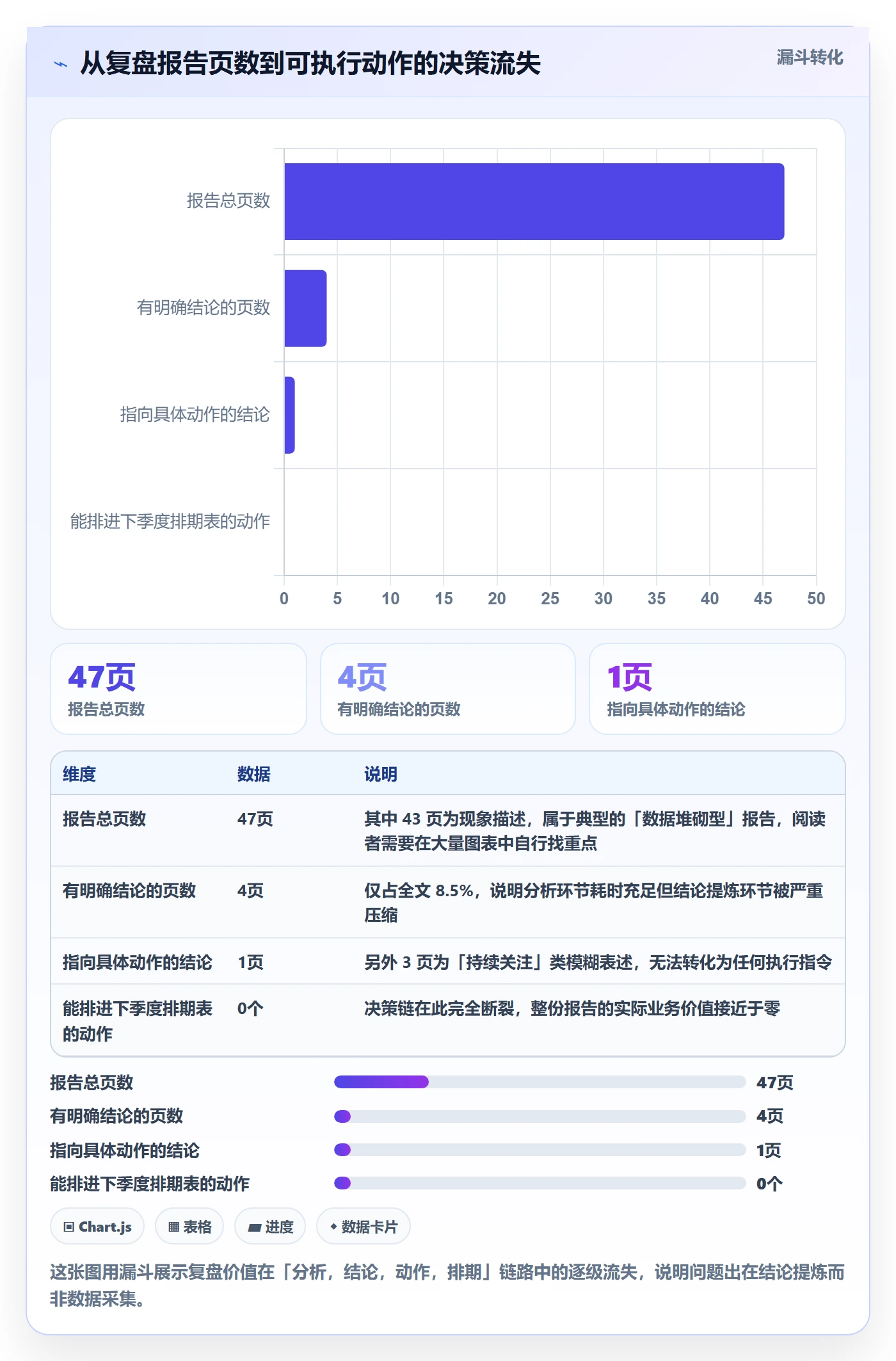 商品分析基础课：组合优化相关的数据复盘一次讲透
