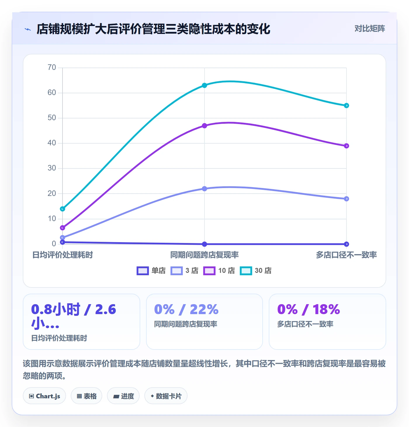 亚马逊软件管理要点：评价管理的多店经营如何设计