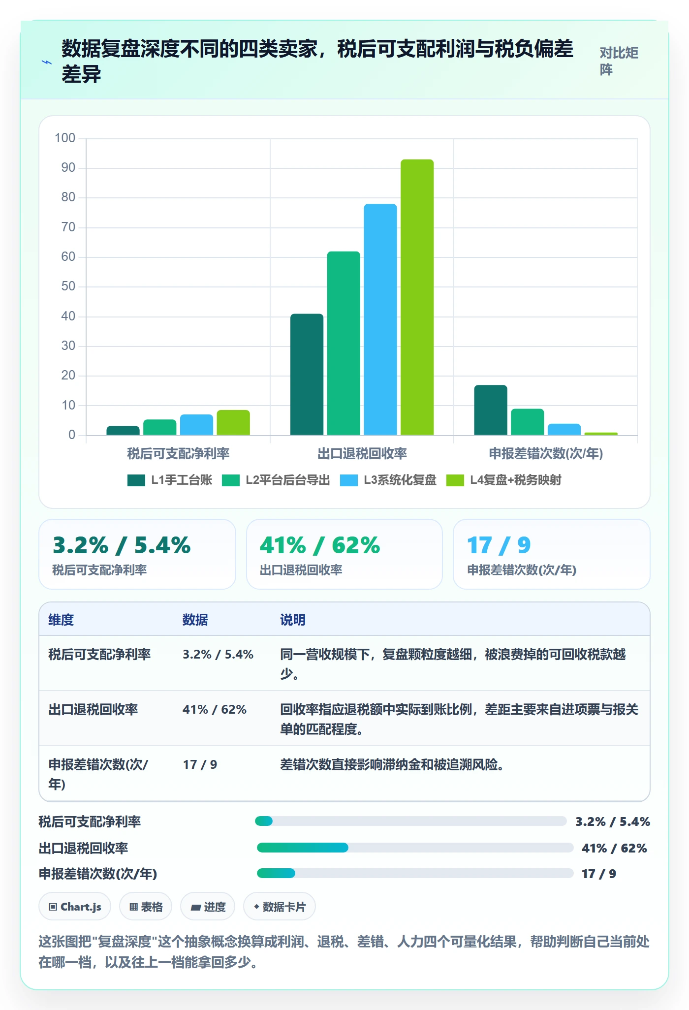跨境电商运营进阶课：围绕数据复盘完善税务筹划