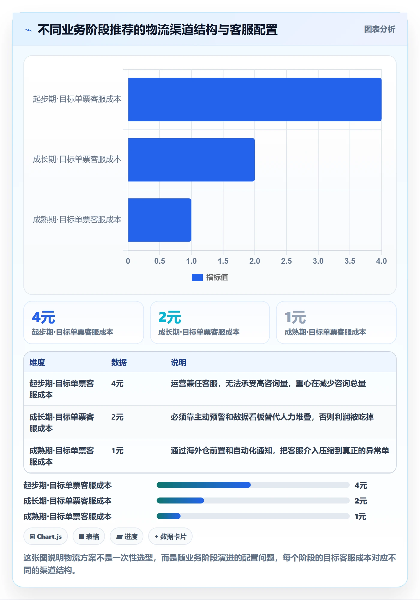 跨境电商运营实践指南:客户服务的物流方案怎样更有效