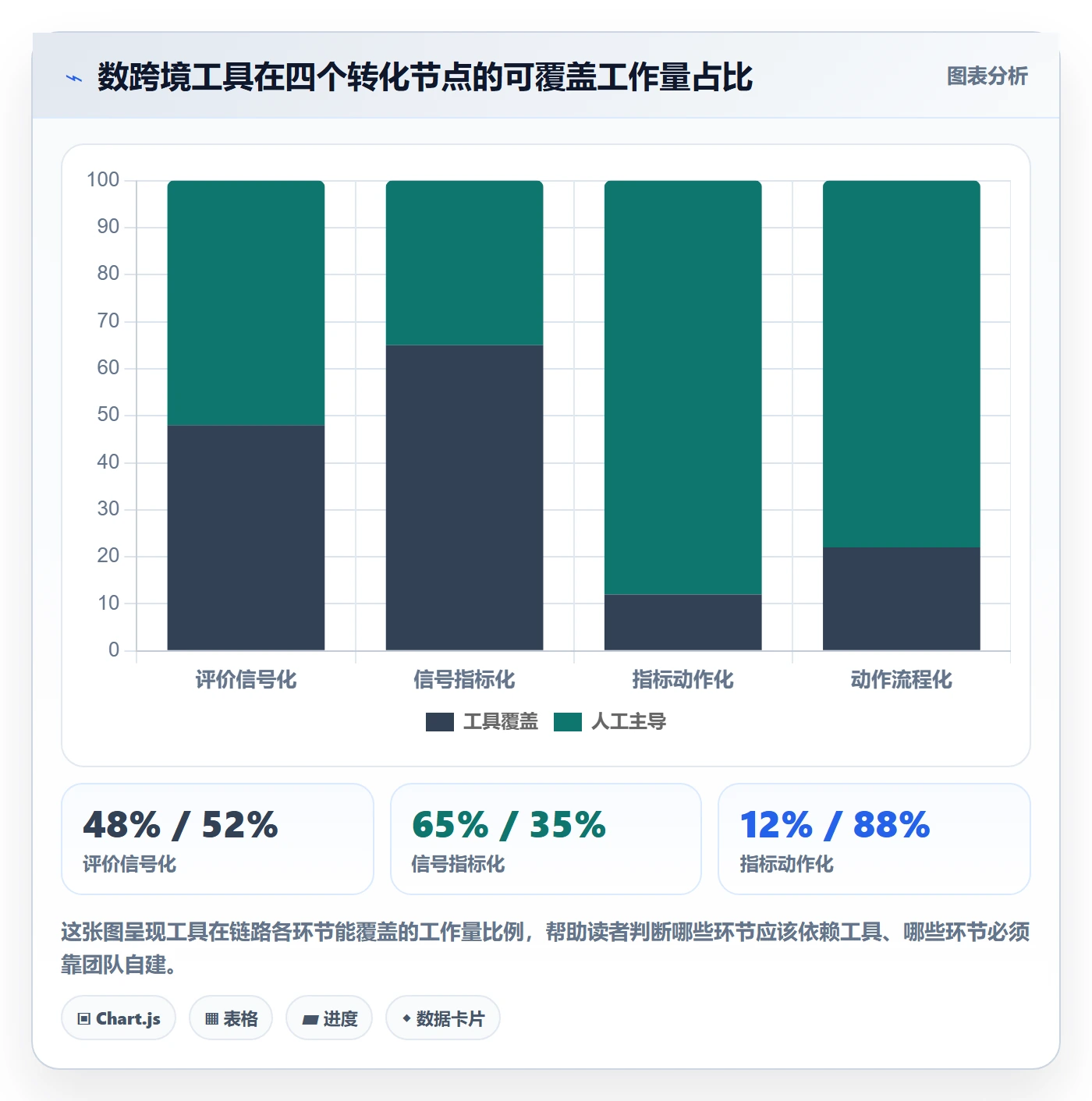 商品分析建设路线：从用户评价到流程设计分几步