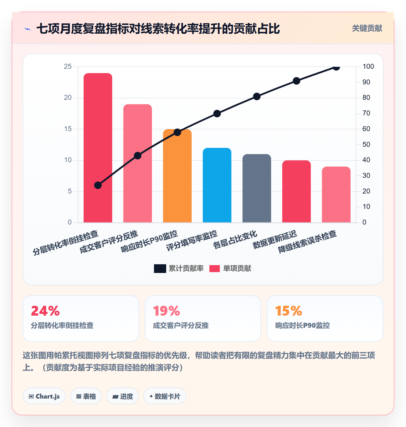外贸数据分析平台实践指南：销售线索的指标体系怎样更有效