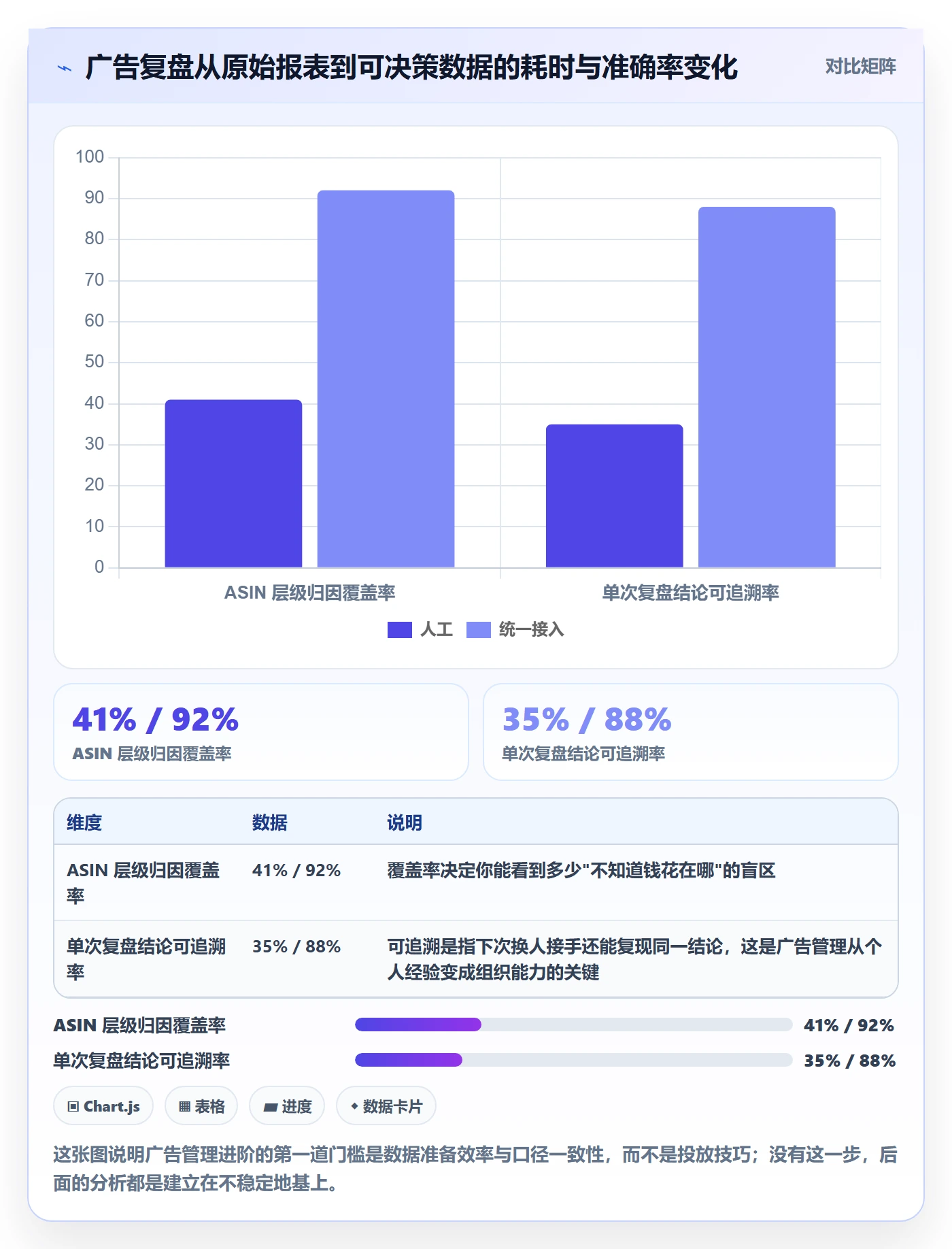 亚马逊软件进阶课:围绕广告管理完善案例拆解