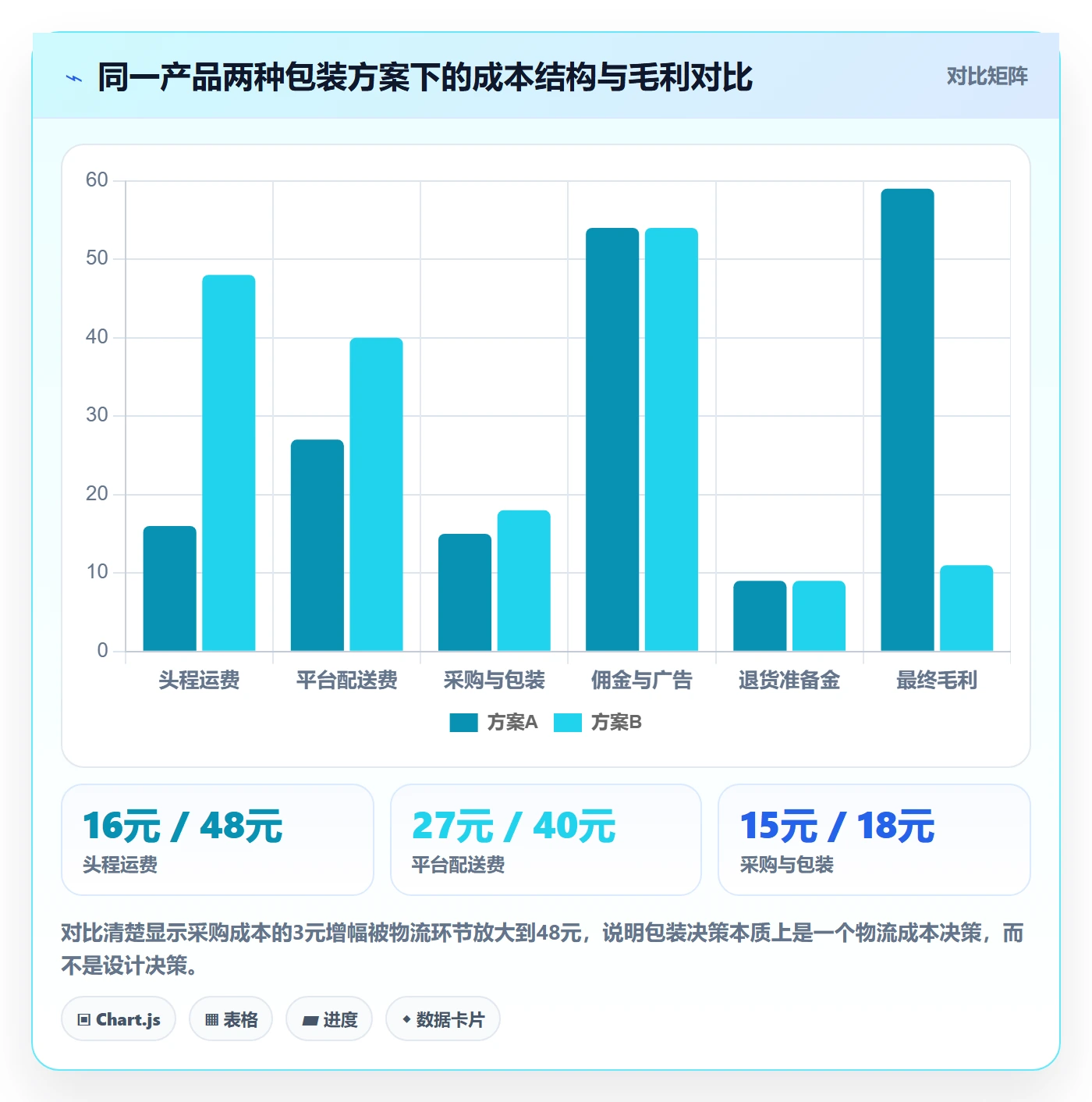 跨境电商运营落地清单：市场调研相关的跨境物流事项