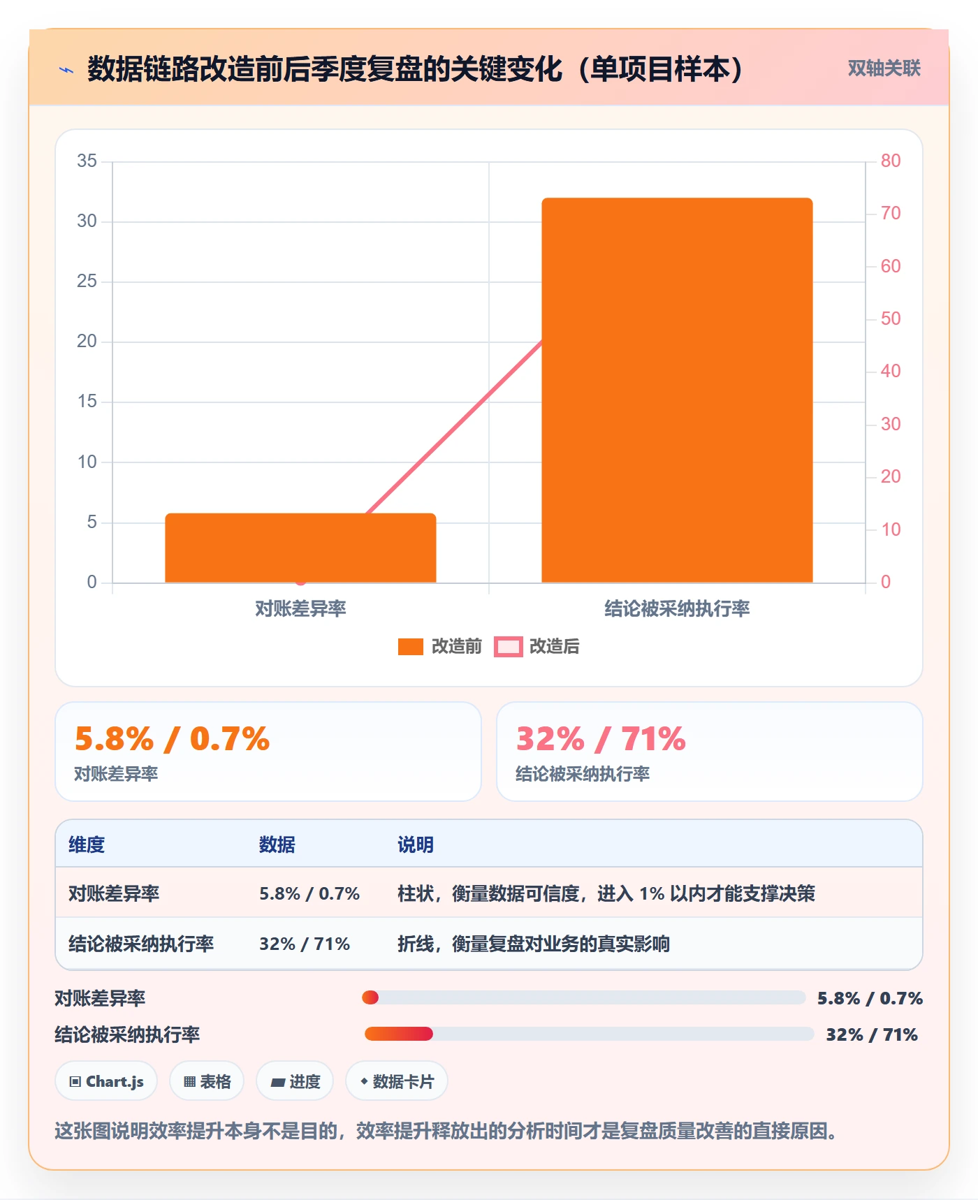 亚马逊软件实施路径：数据报表如何完成季度复盘