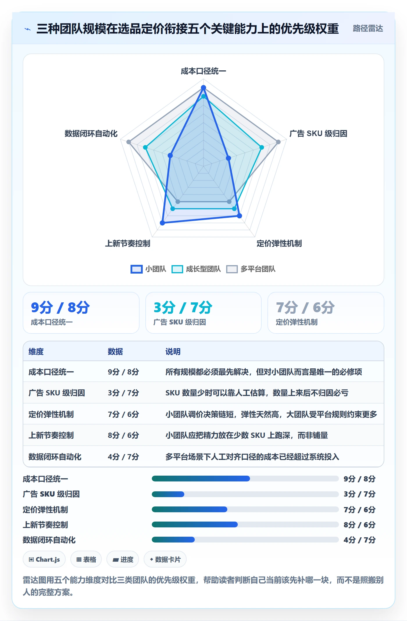 跨境电商运营规划方法：选品上新与定价策略如何衔接