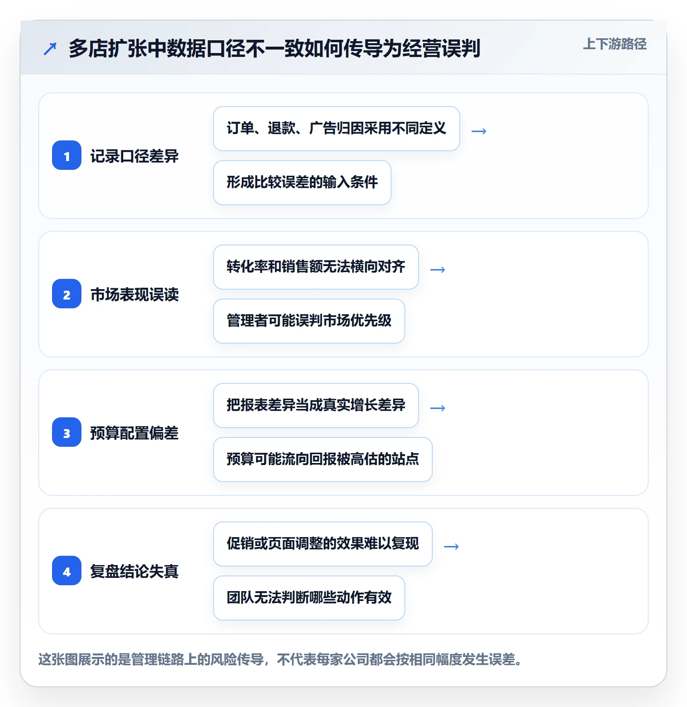 跨境电商多店经营全解析：重点看懂本地化运营