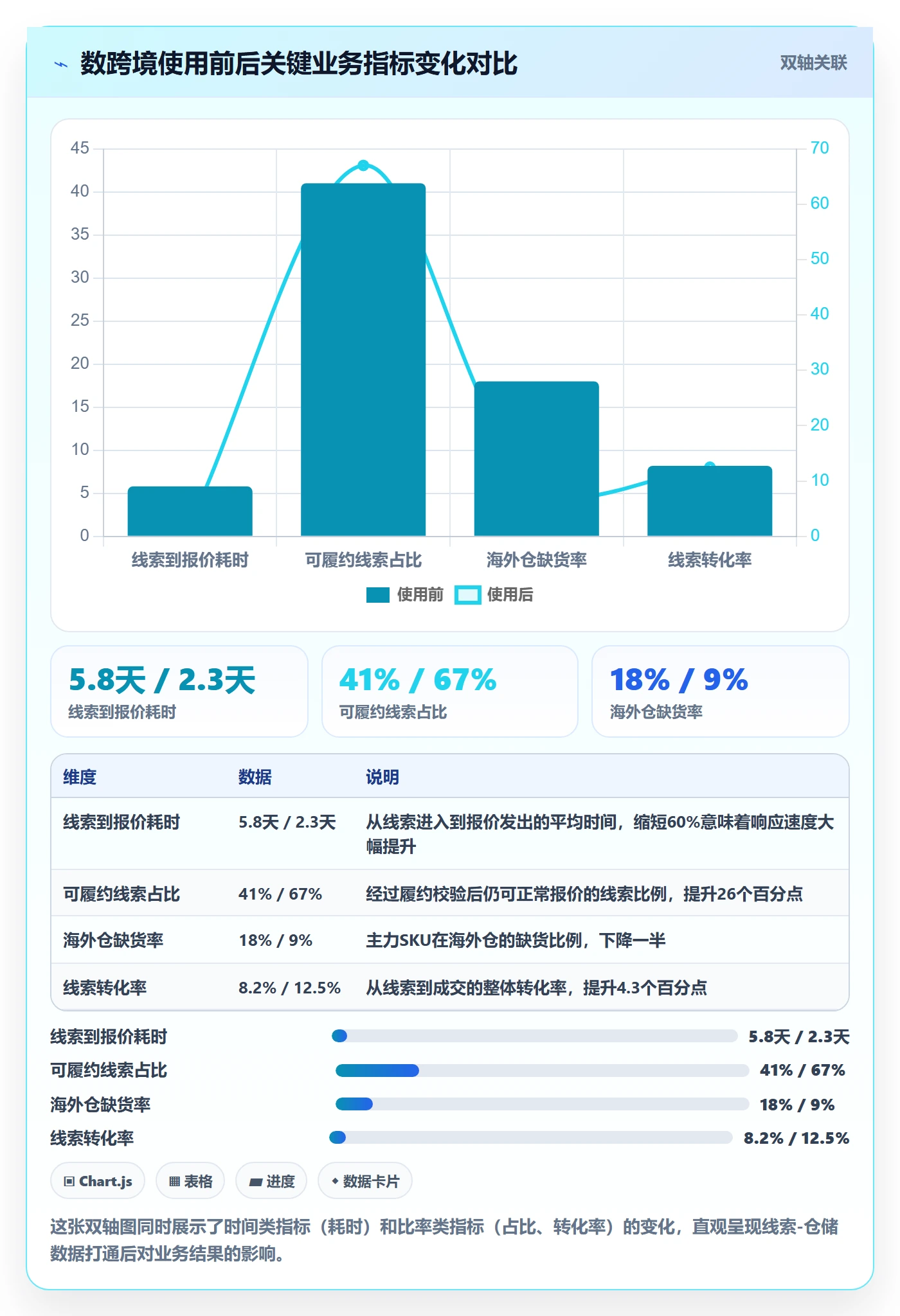外贸数据分析平台海外仓管理全解析：重点看懂销售线索