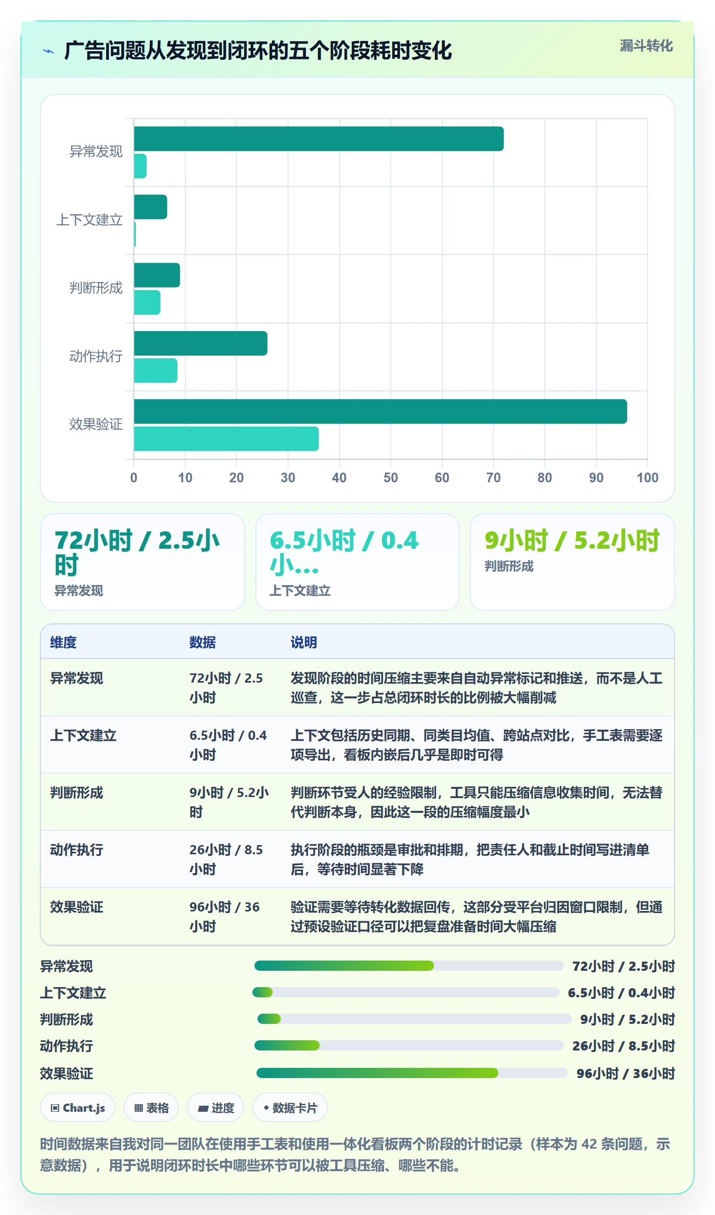 跨境电商运营管理要点：广告投放的问题清单如何设计