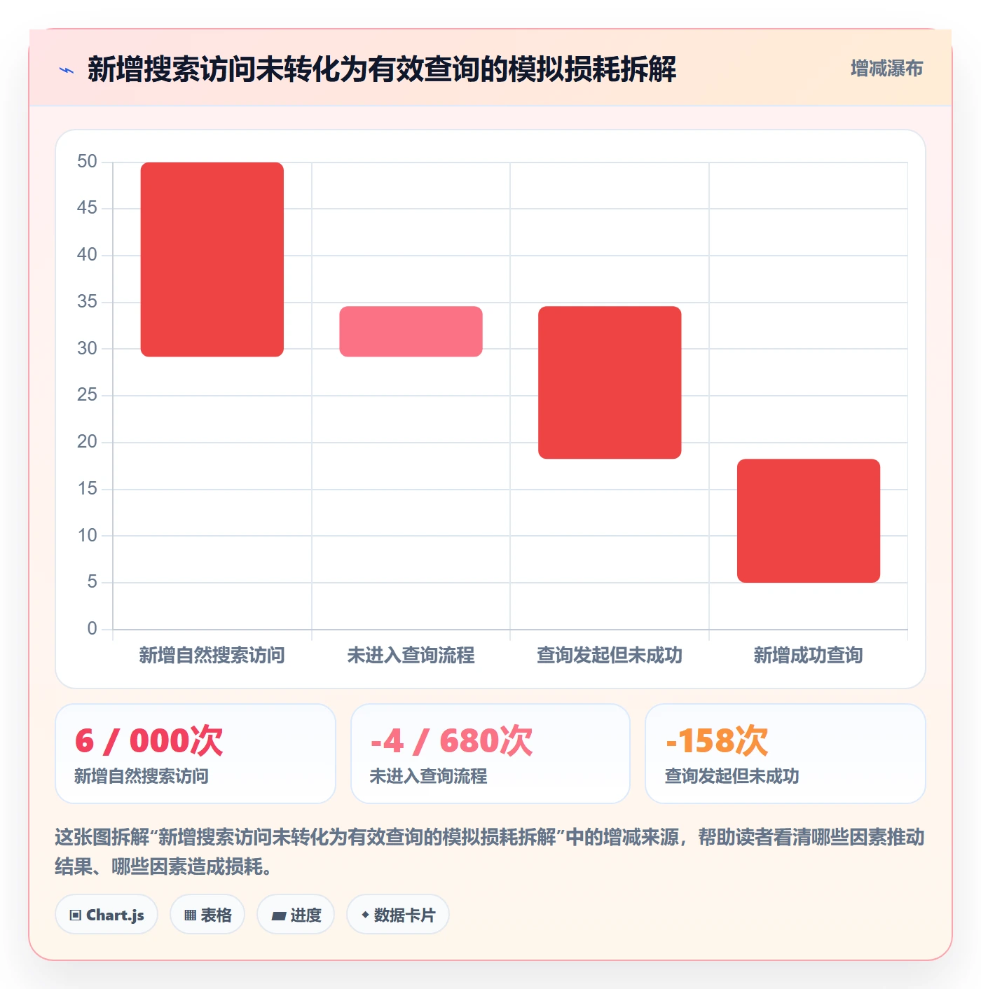 电商数据查询网站升级方案：用增长策略改善流量分析