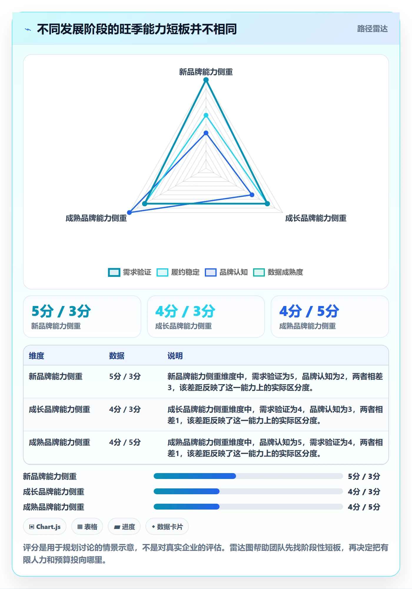 想做好跨境电商，先掌握旺季准备中的品牌增长