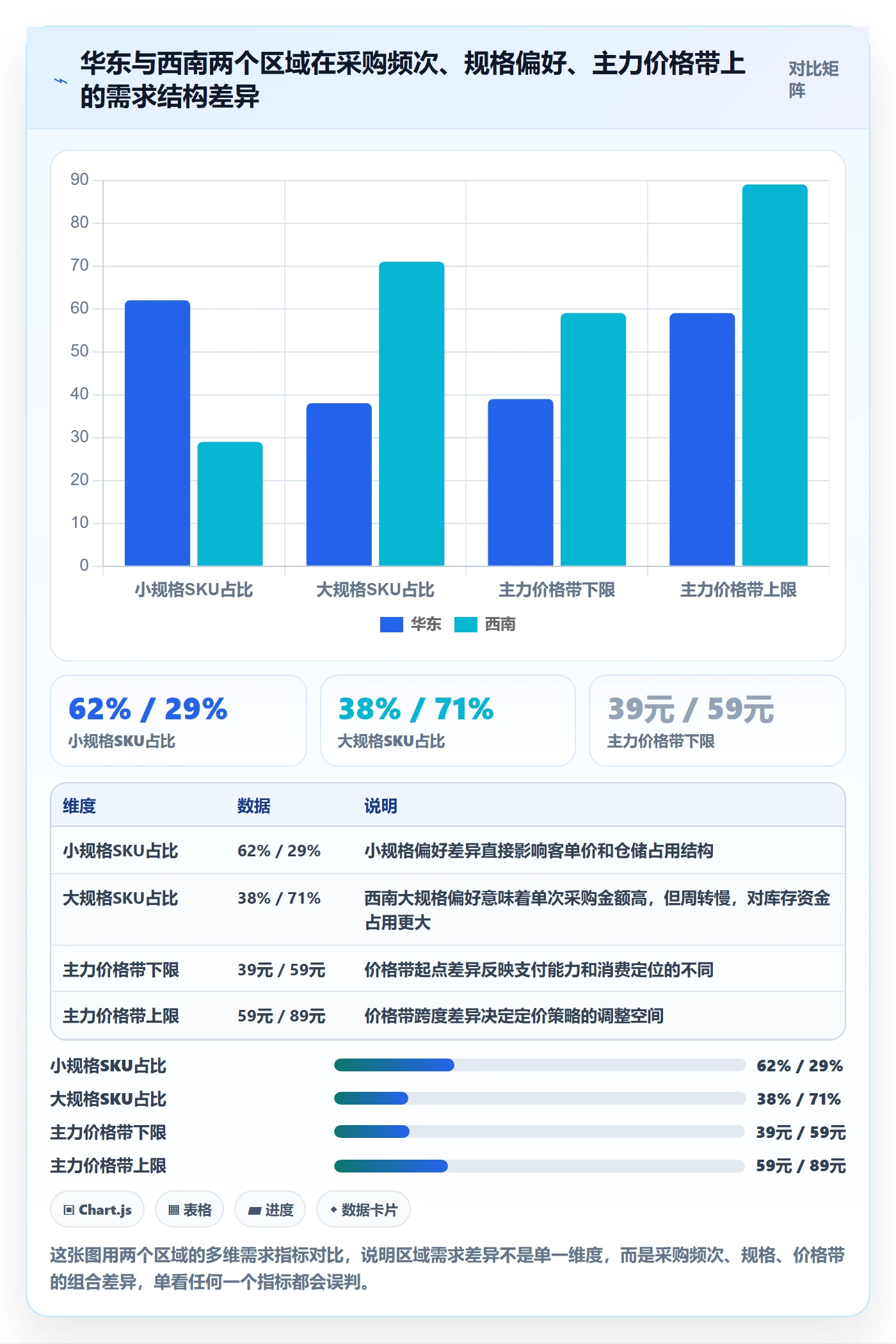 商品分析业务拆解：市场需求为什么影响本地化运营