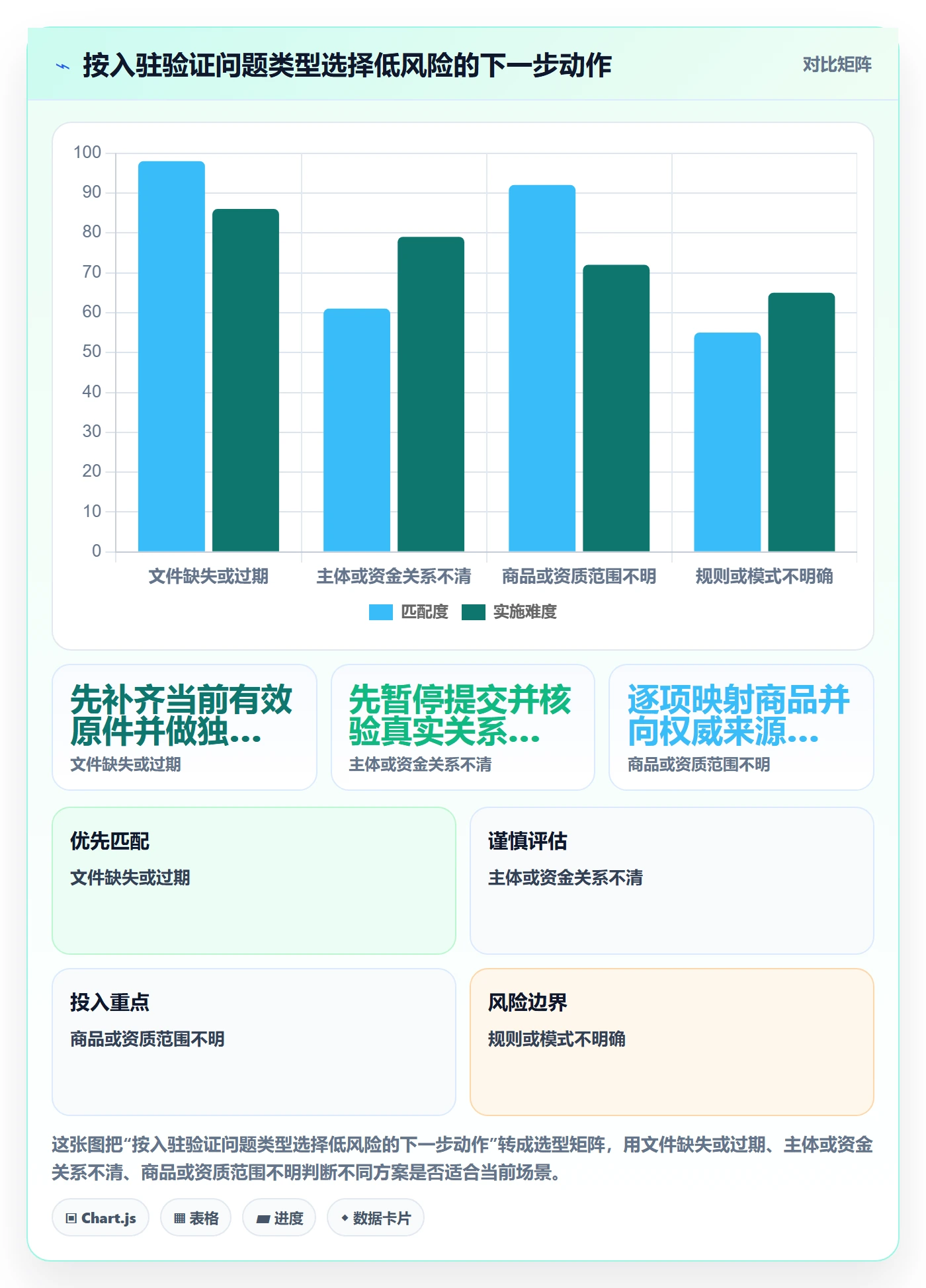 temu实战复盘：从平台入驻验证风险排查效果