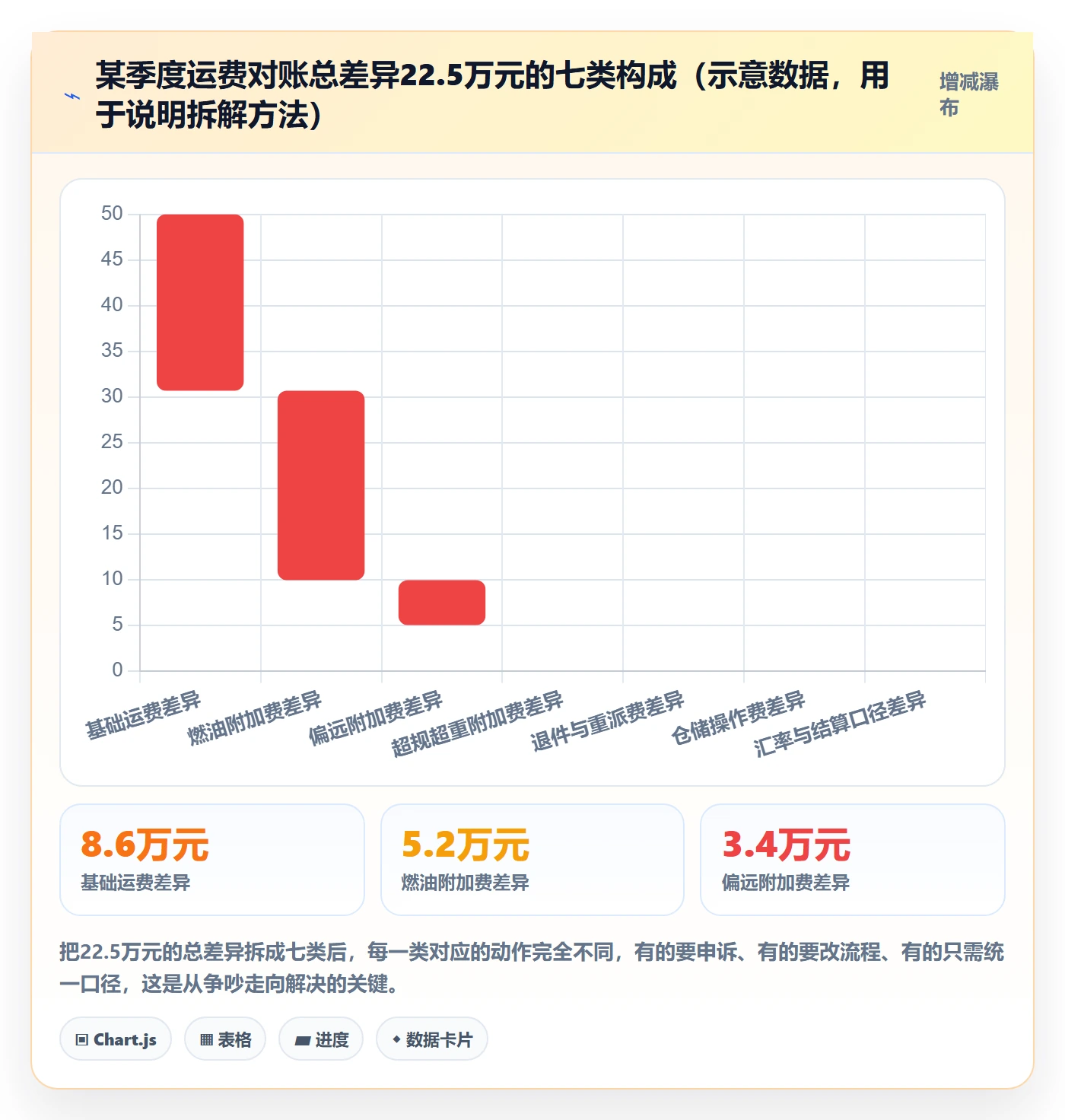 erp跨境电商避坑指南：物流对接环节的季度复盘要注意什么