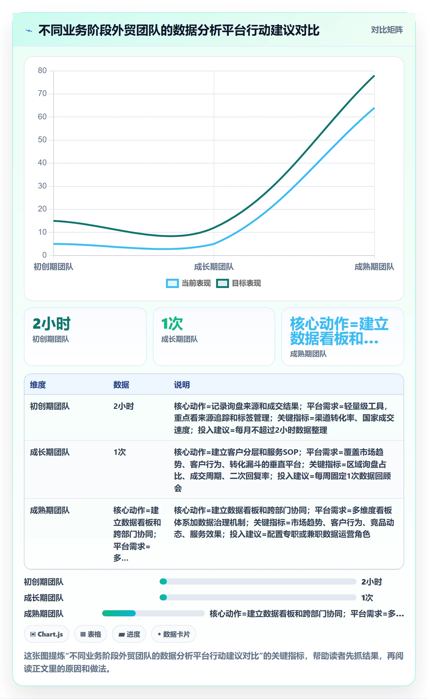 外贸数据分析平台实践指南：市场趋势的客户服务怎样更有效