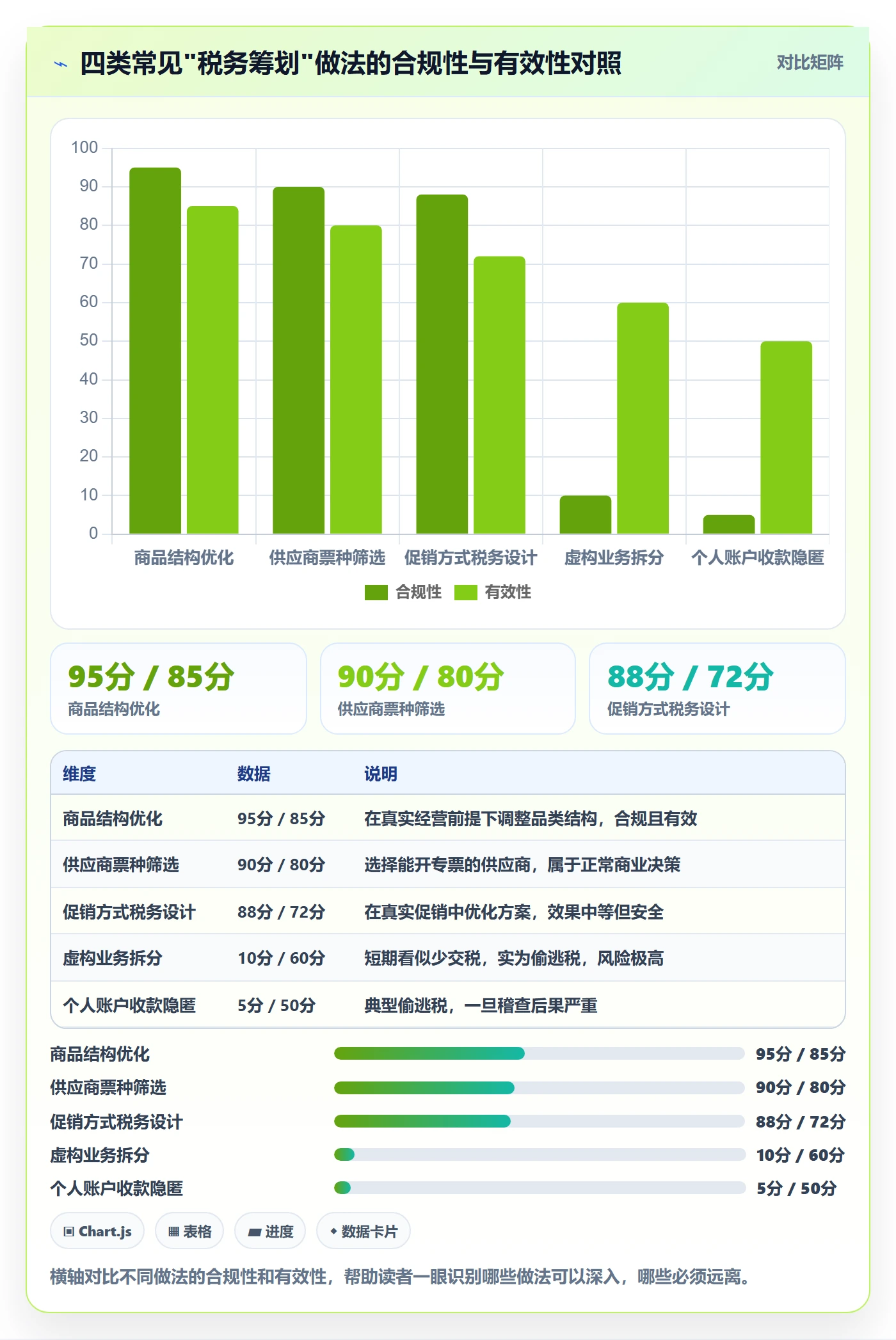 商品分析怎么落地？从利润空间讲清税务筹划
