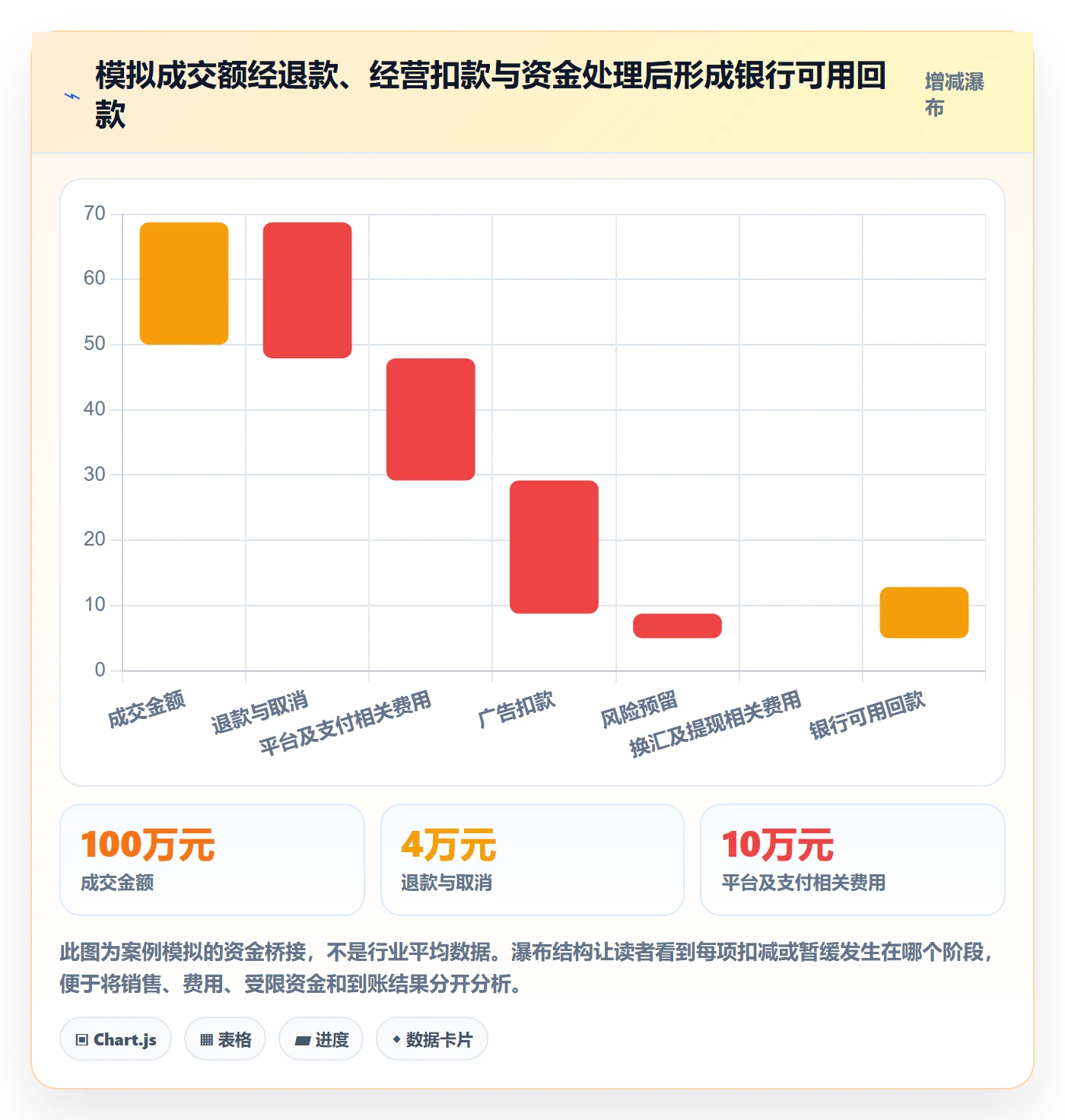 想做好跨境电商，先掌握回款管理中的支付结算