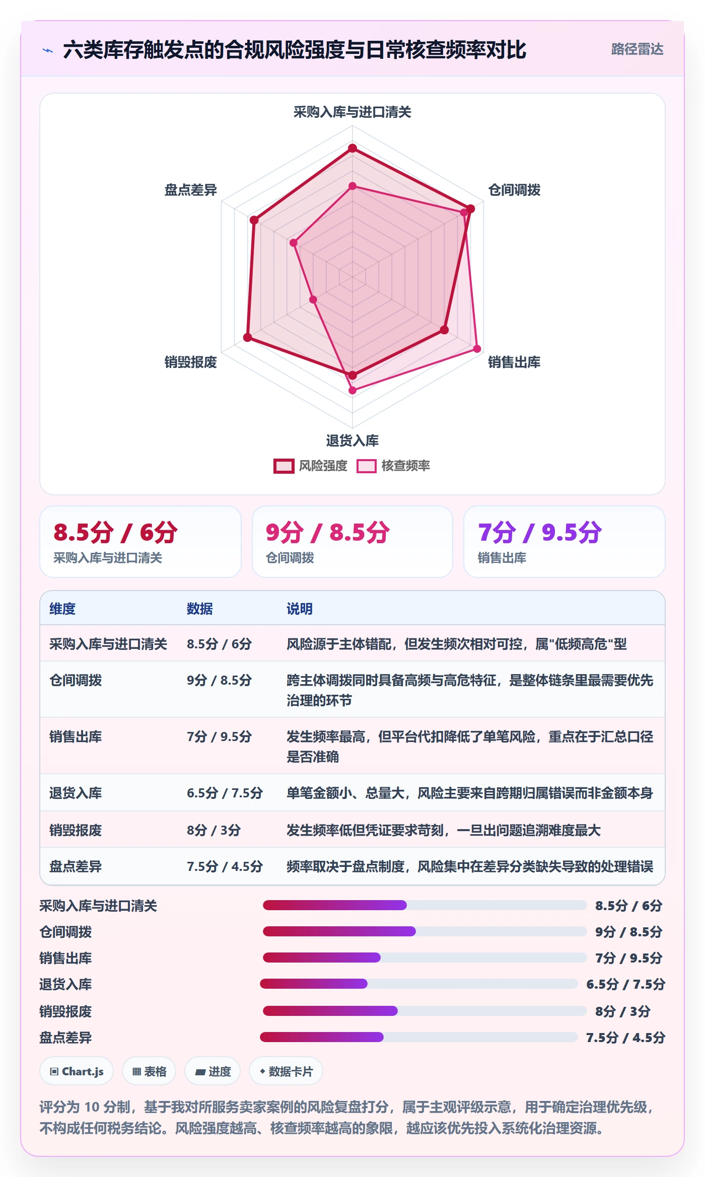 erp跨境电商使用技巧：库存管理对应的税务筹划方法