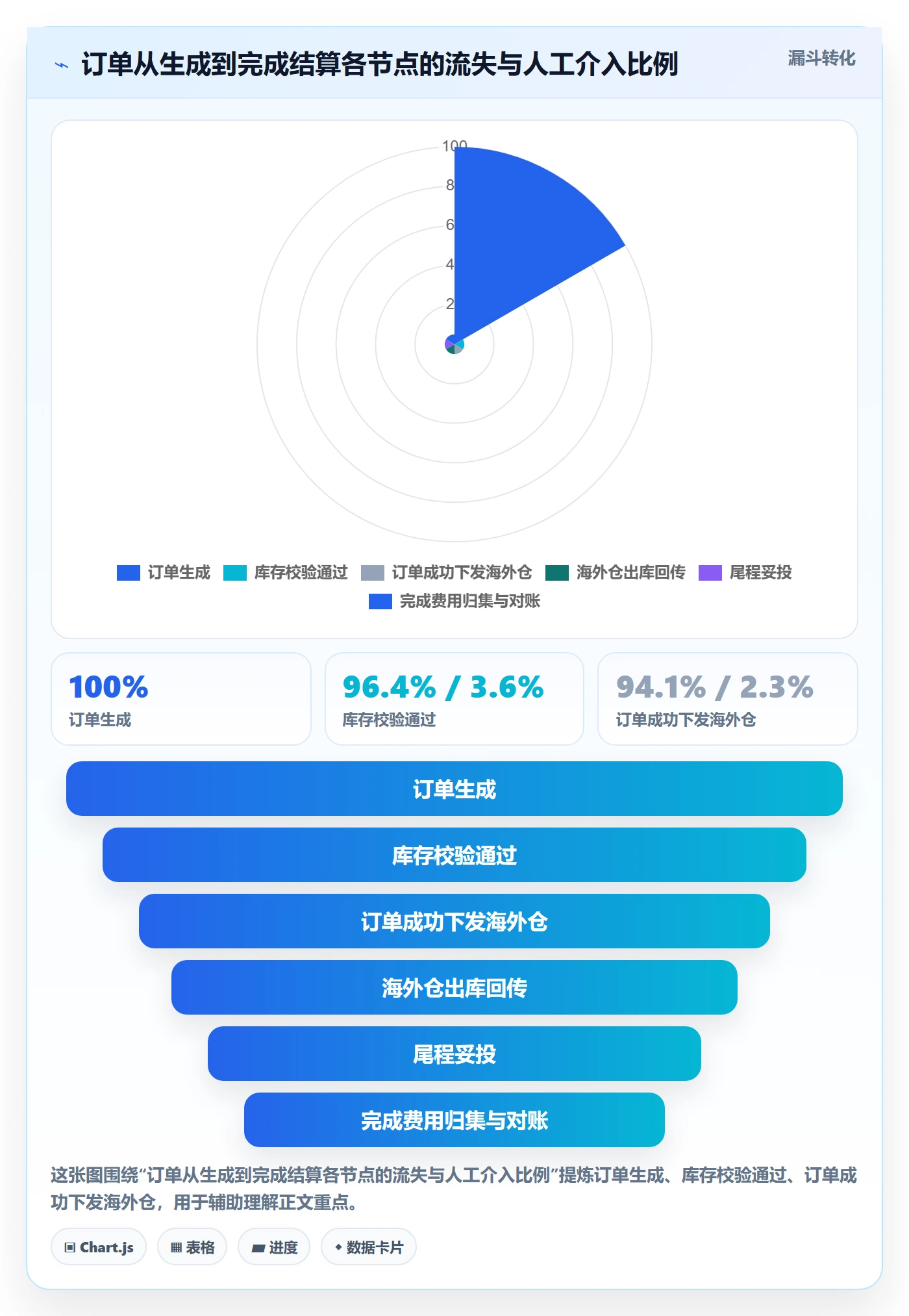 erp跨境电商从0到1：多平台刊登的海外仓管理与操作要点