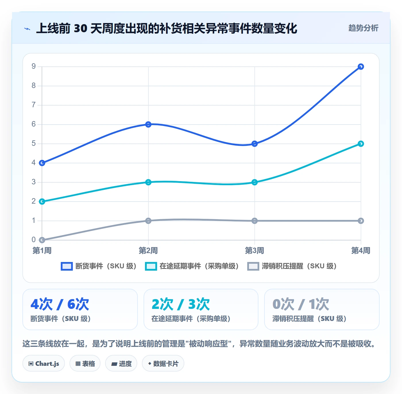 erp跨境电商实战复盘：从采购补货验证日常管理效果