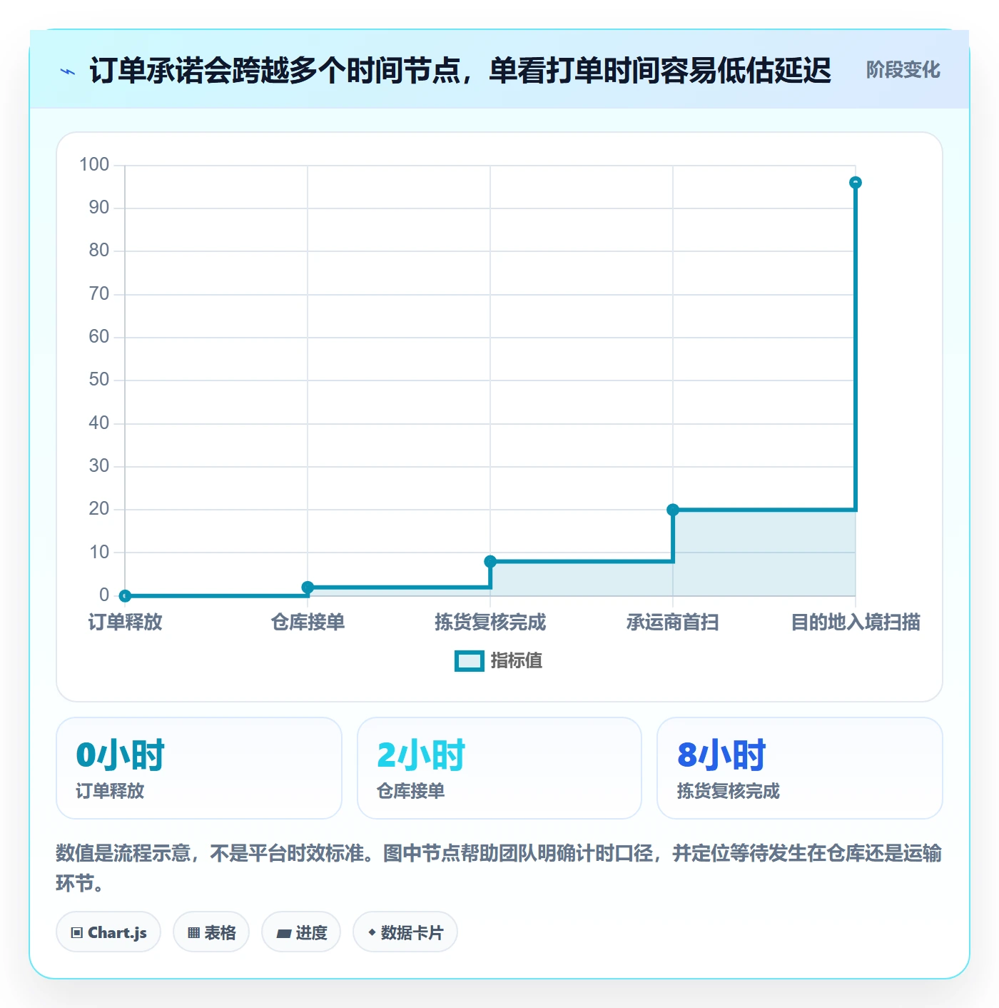 temu升级方案：用物流方案改善平台入驻
