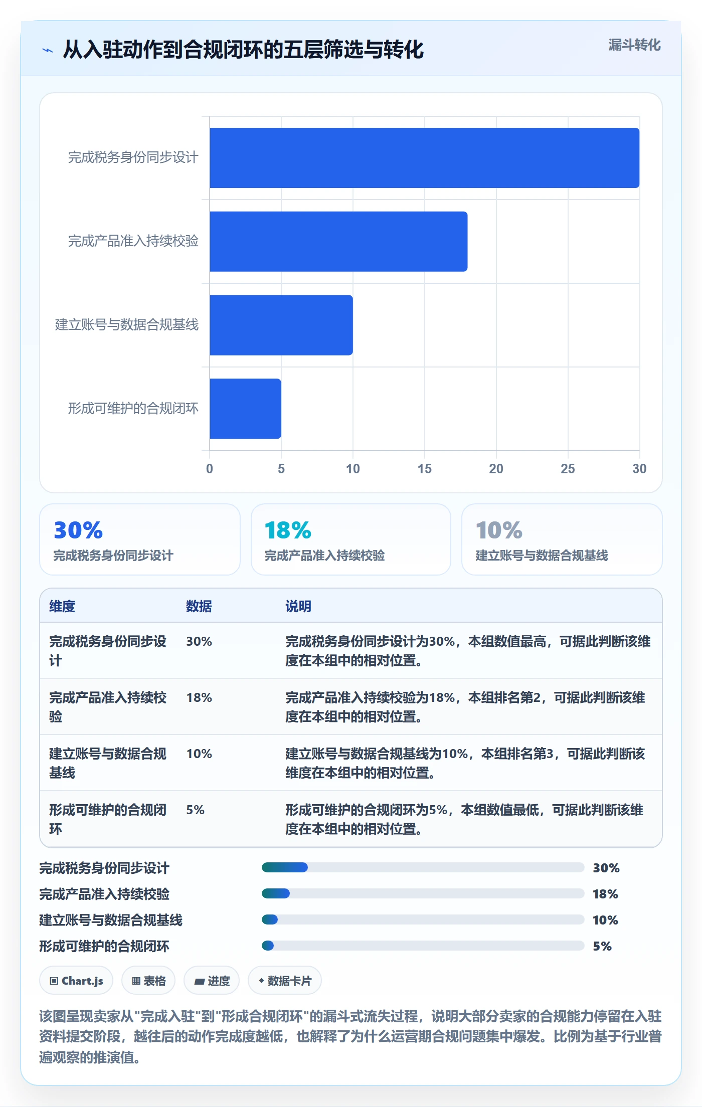 跨境电商一站式服务运营框架：把平台入驻纳入合规管理
