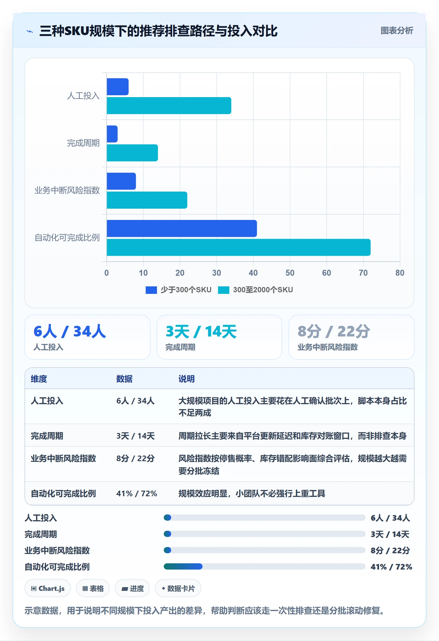UPC码实施路径：重复码排查如何完成精细化运营