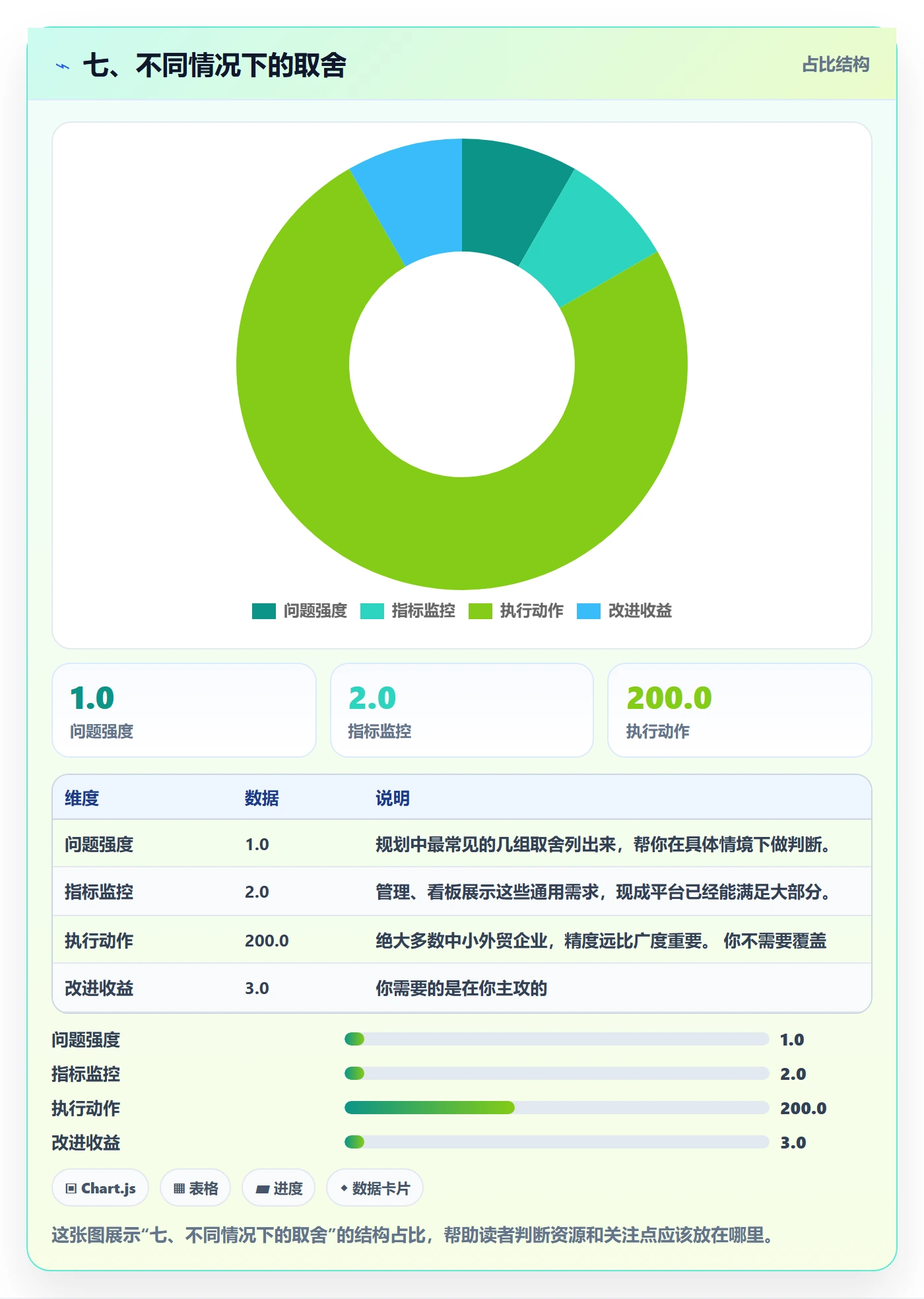 七、不同情况下的取舍