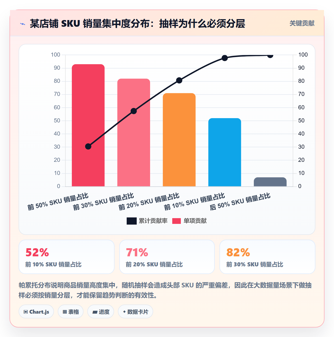 商品分析选型方法全解析：重点看懂销量趋势