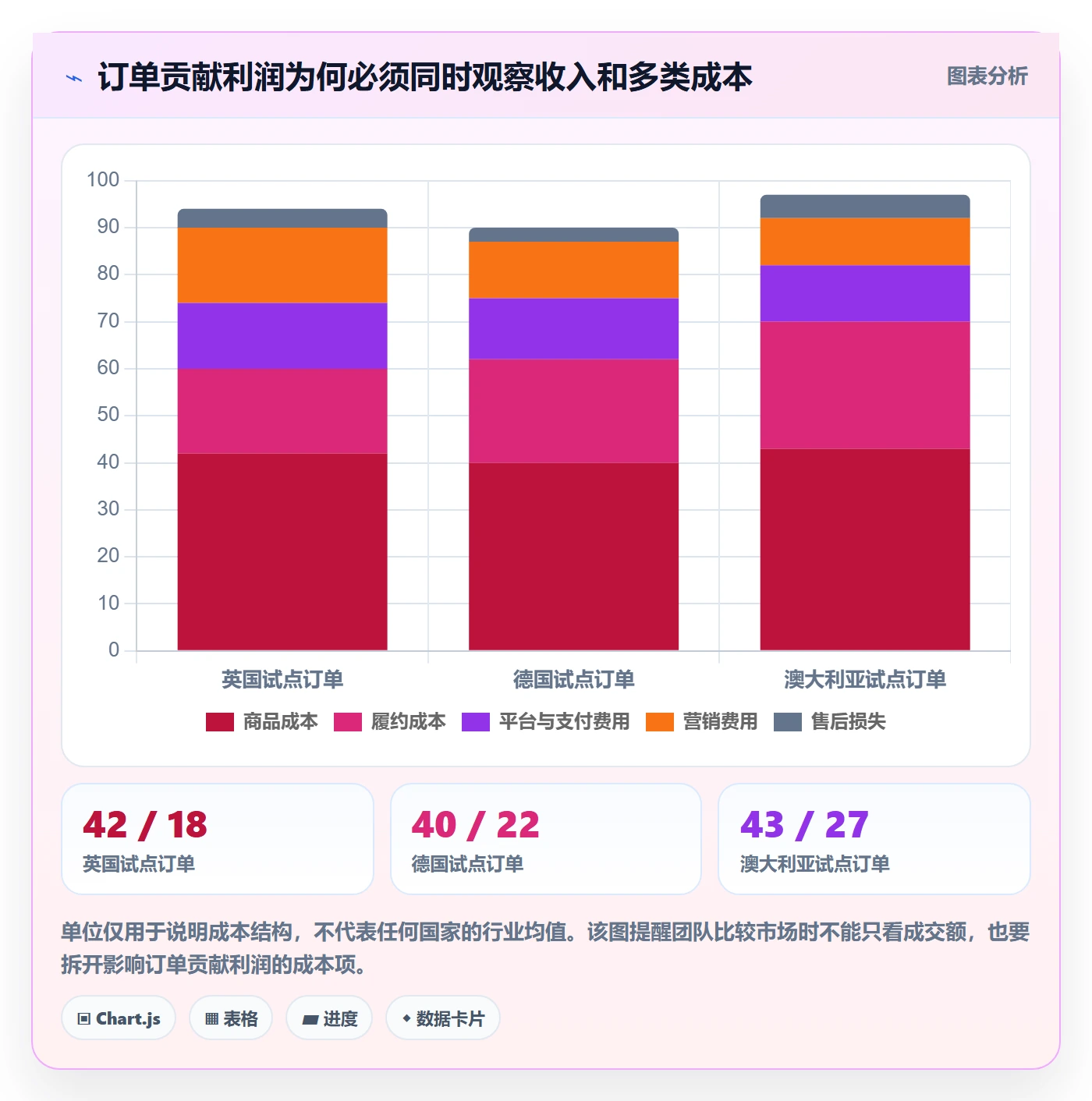 跨境电商怎么优化？先从本地化运营的店群管理入手