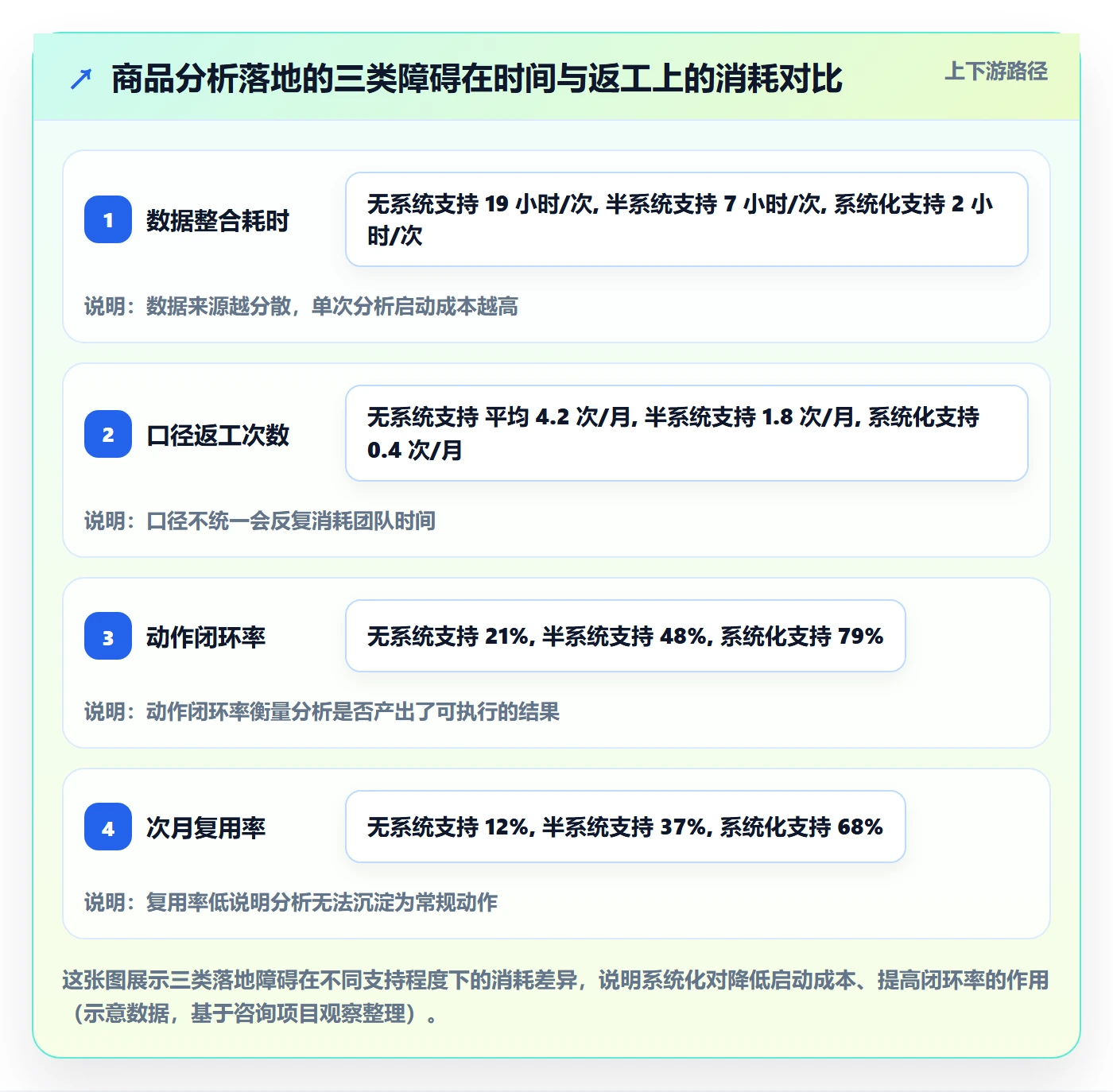商品分析怎么落地？从利润空间讲清成本控制