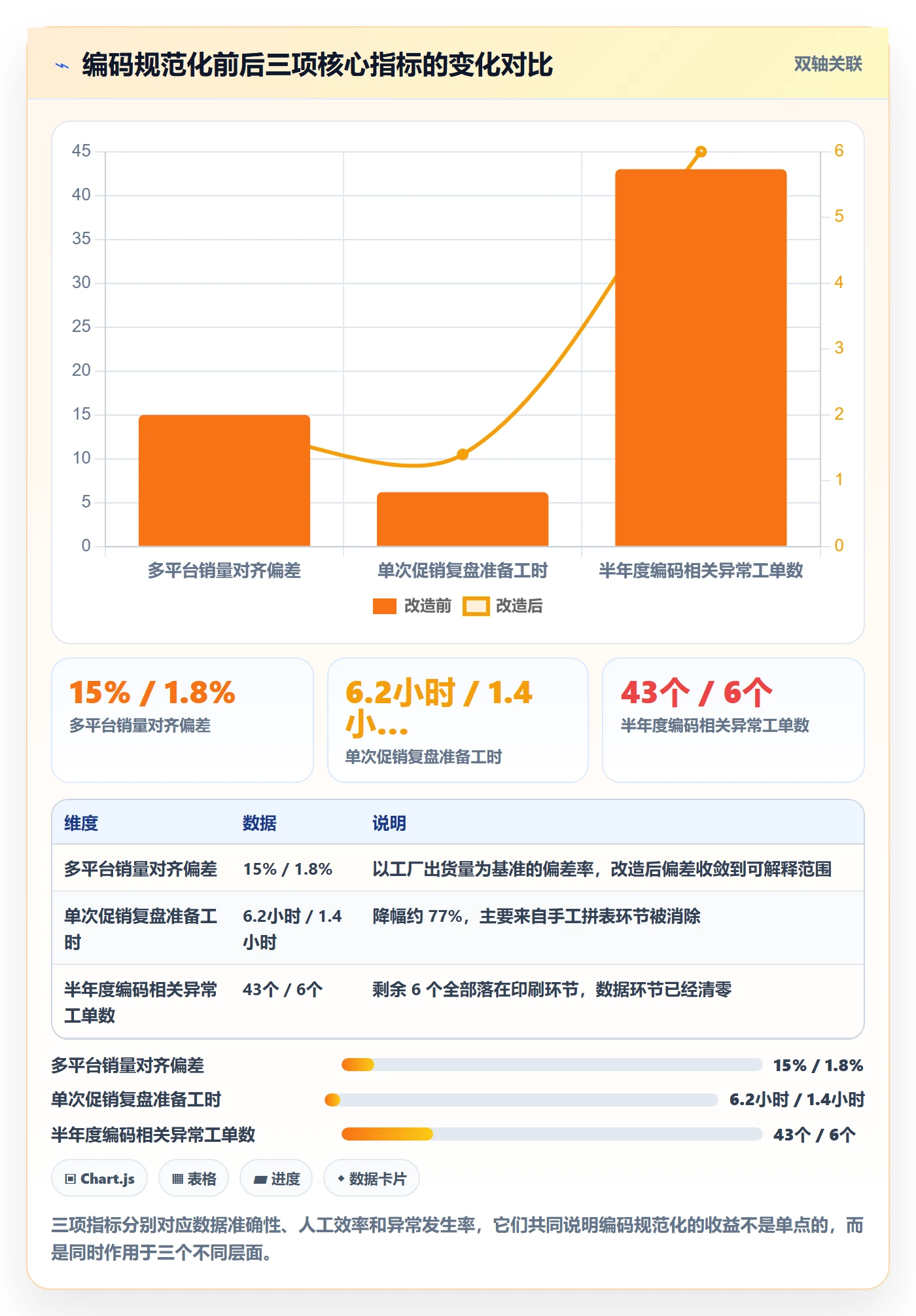 UPC码怎么选？编码规范相关的增长策略判断标准