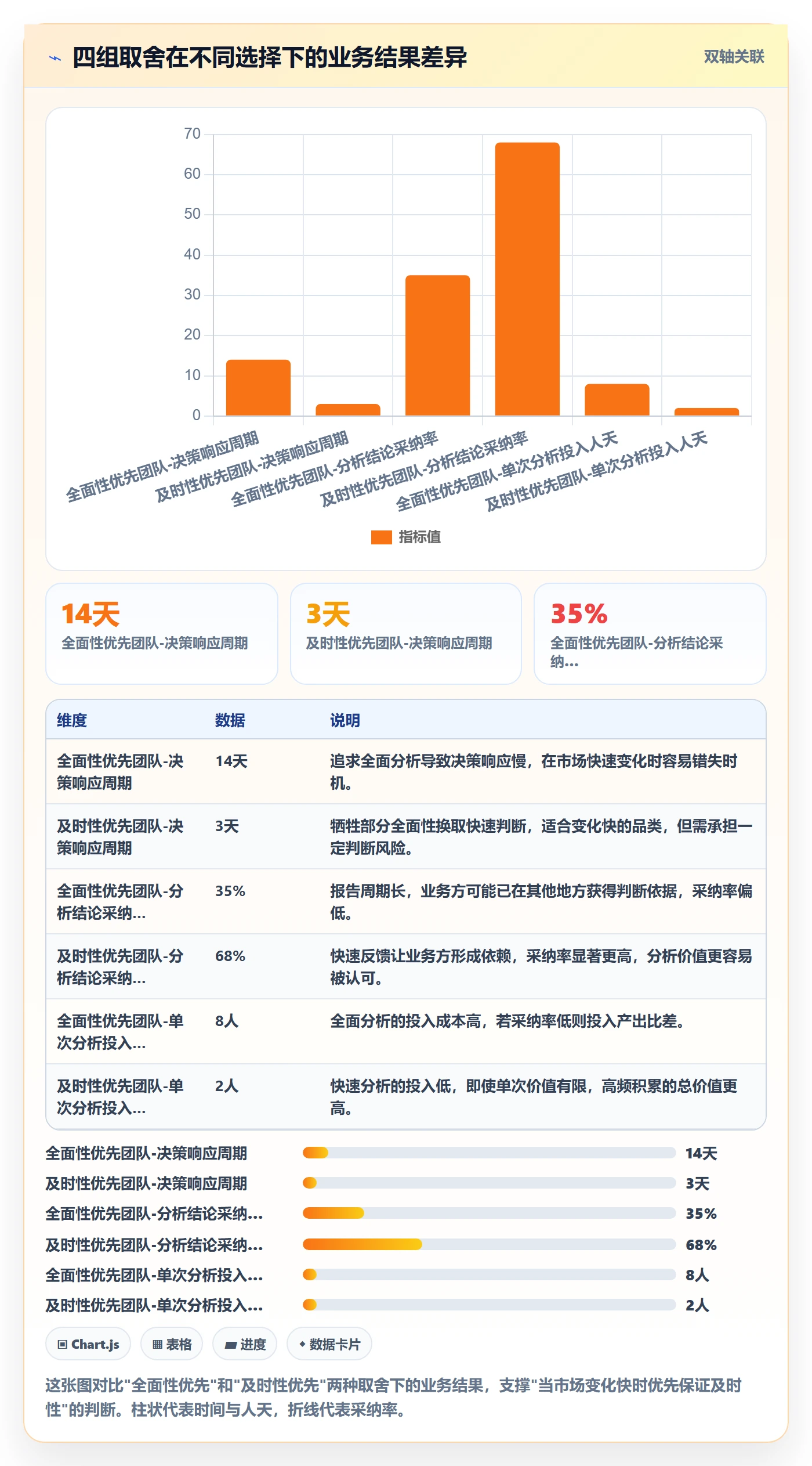 商品分析场景解析：市场需求中的效率提升怎么处理