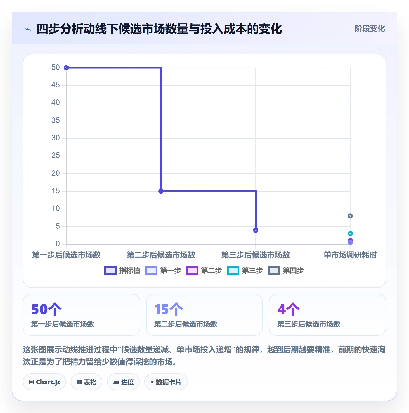 外贸数据分析平台怎么用？国家市场场景下的效率提升拆解