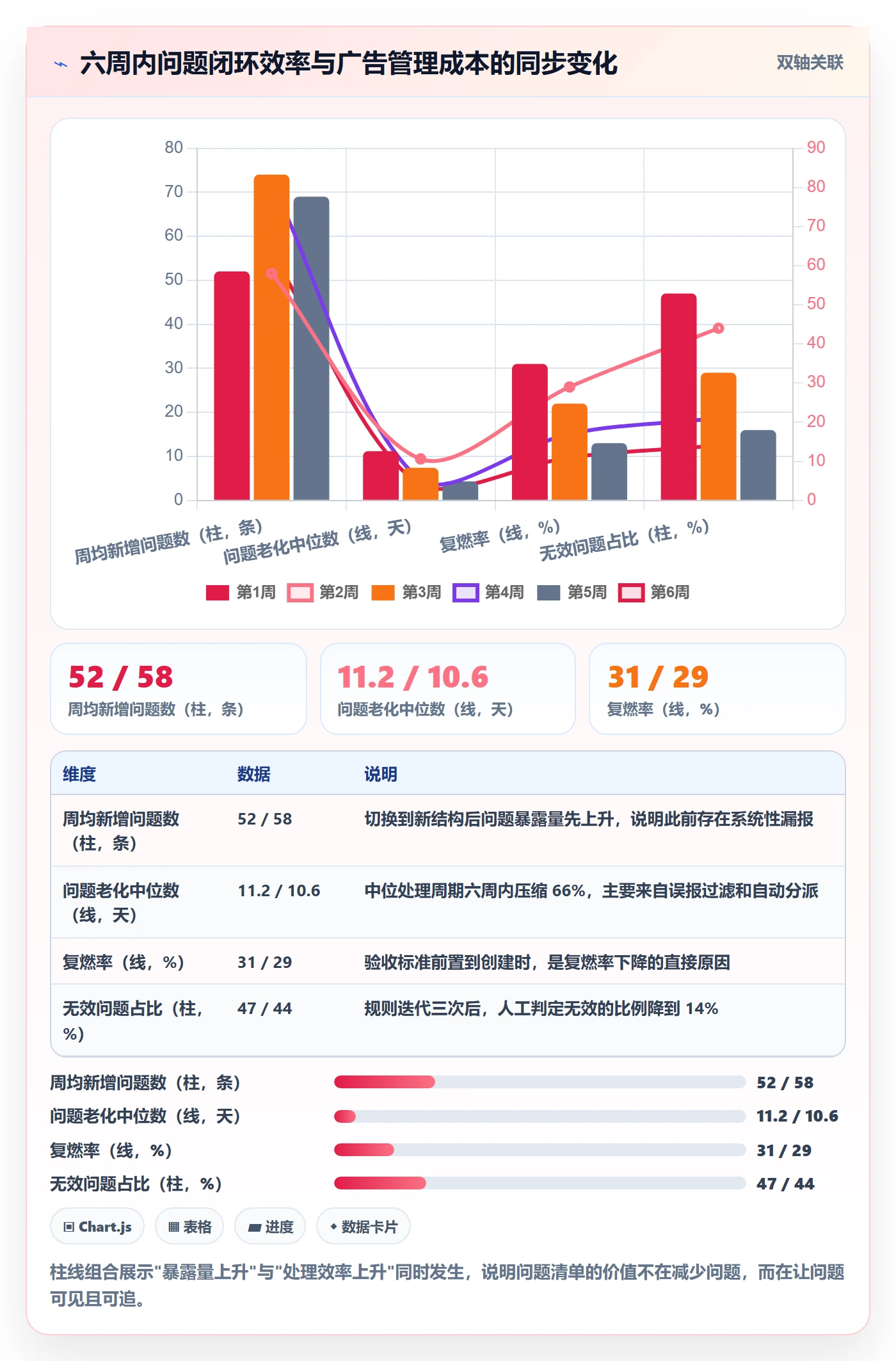 亚马逊软件规划方法：广告管理与问题清单如何衔接