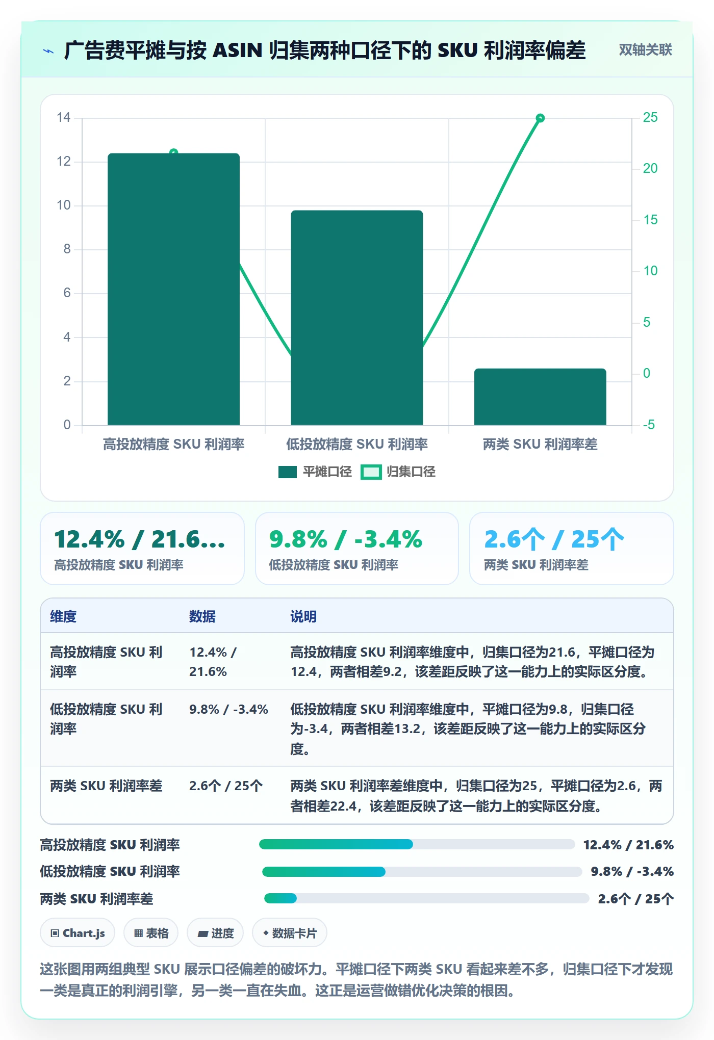 亚马逊软件怎么管?以利润核算为核心的店群管理方案