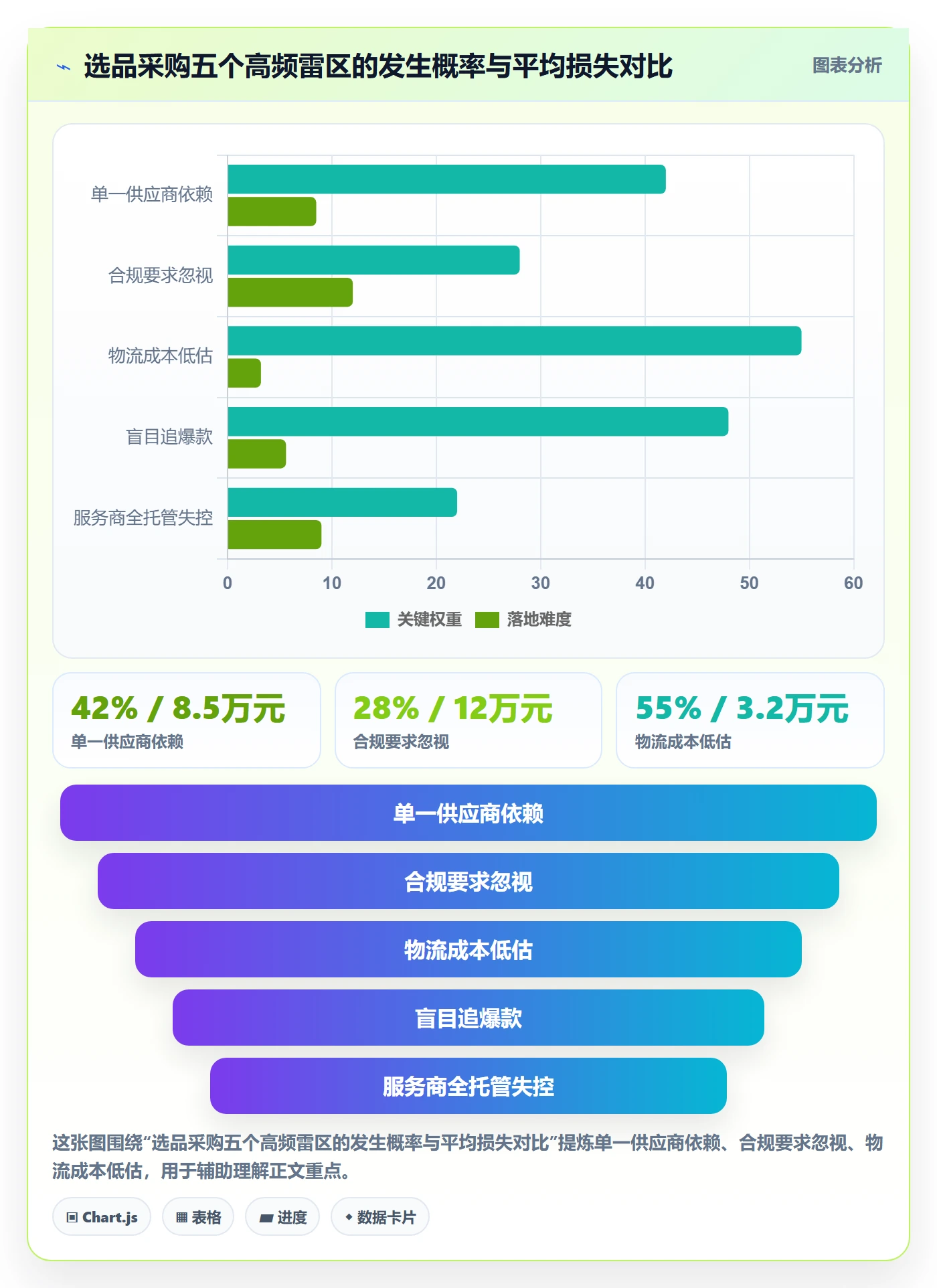 跨境电商一站式服务流程设计全解析：重点看懂选品采购
